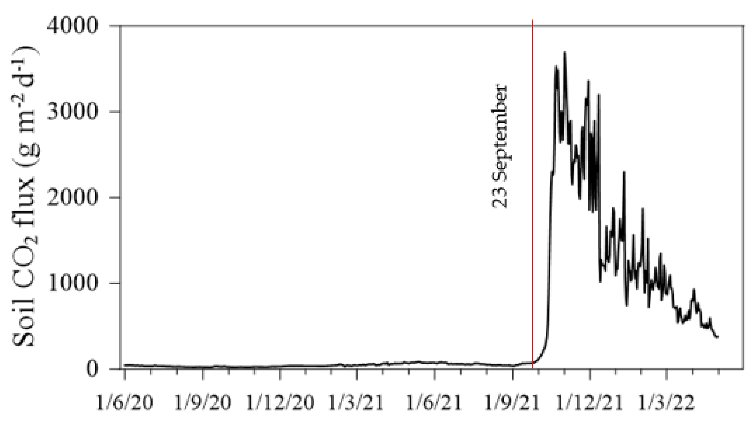 Remotesensing 15 01405 g011