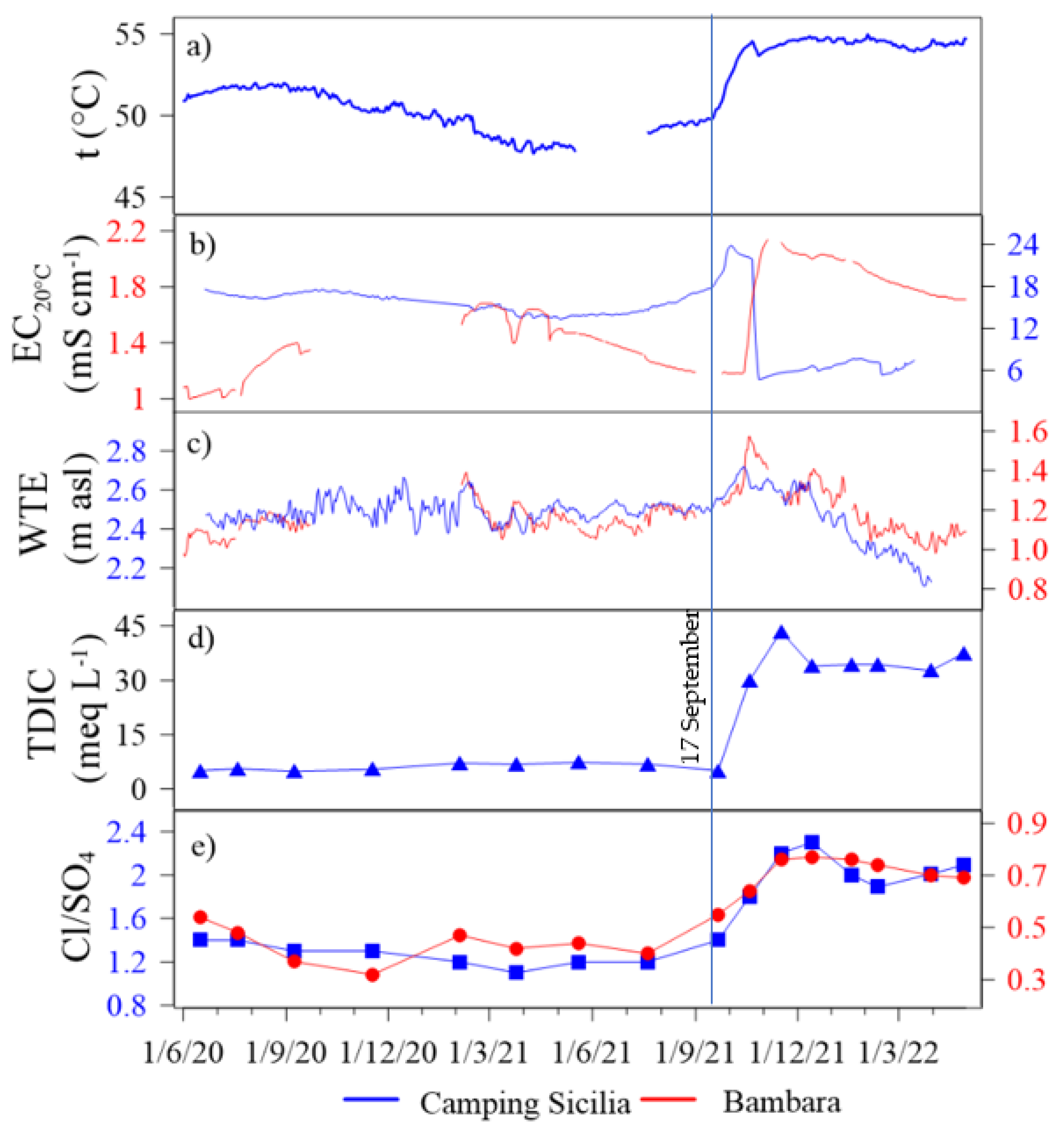 Remotesensing 15 01405 g012