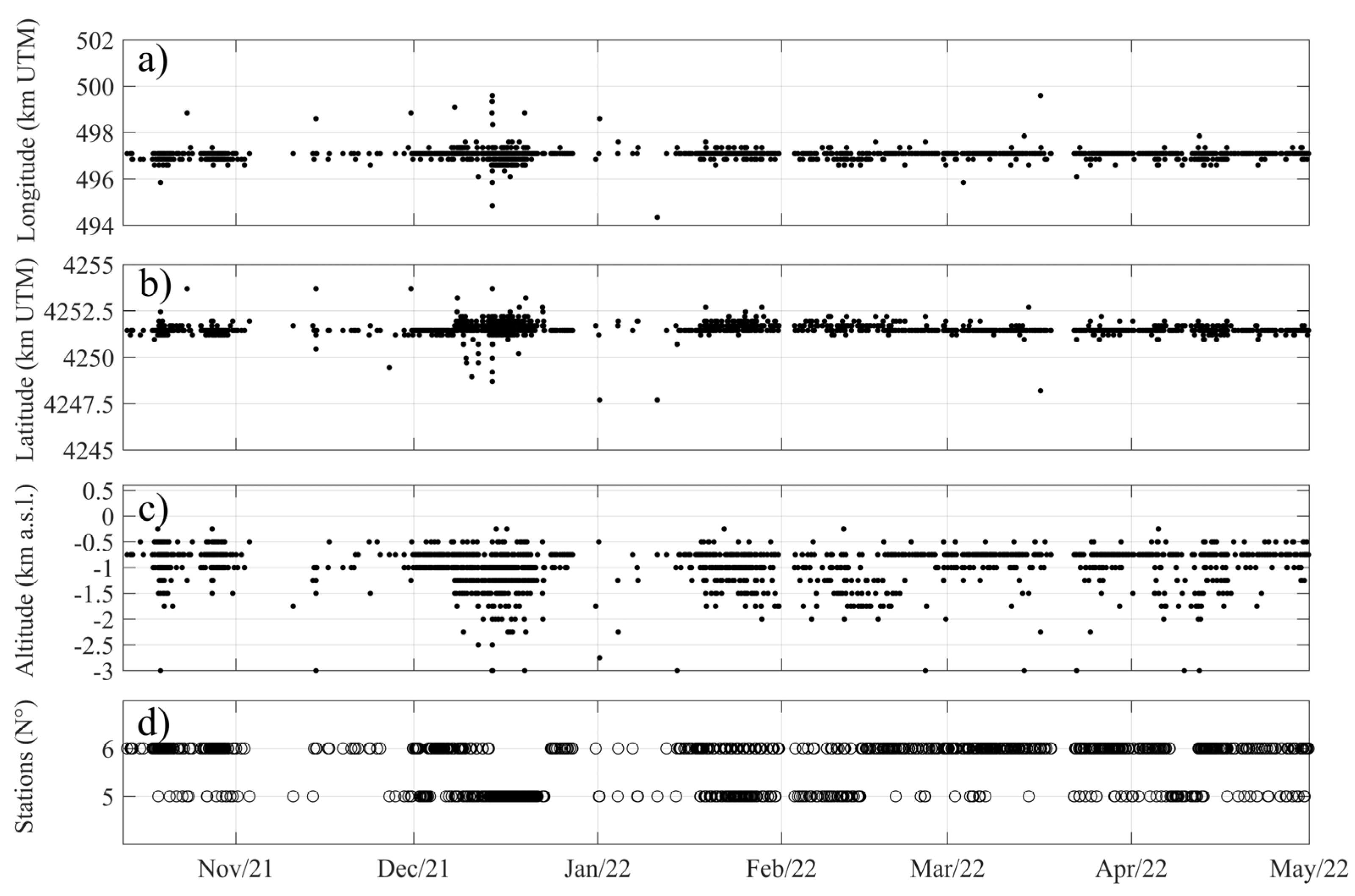 Remotesensing 15 01405 g015