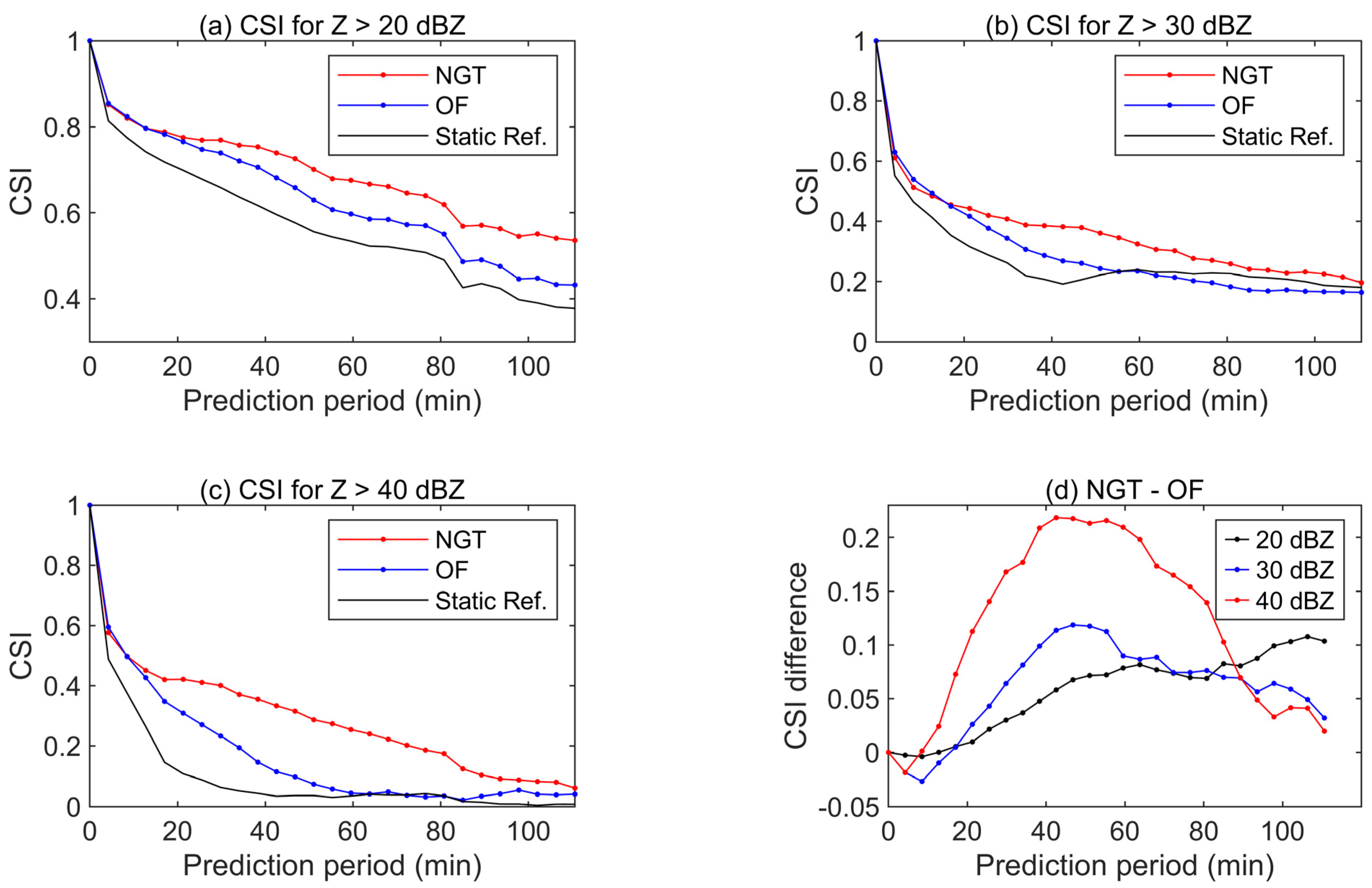 Remotesensing 15 01406 g006