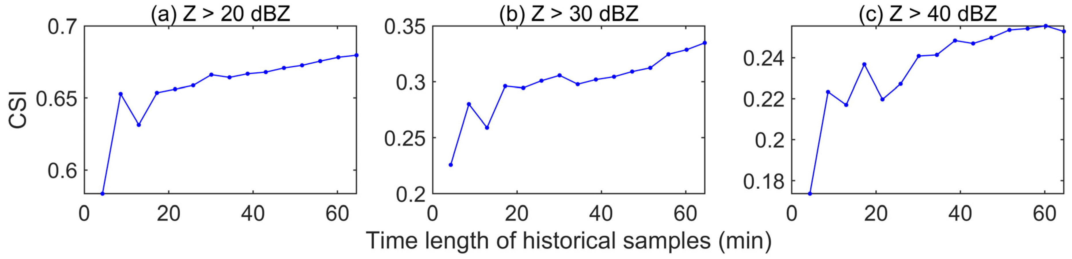 Remotesensing 15 01406 g007