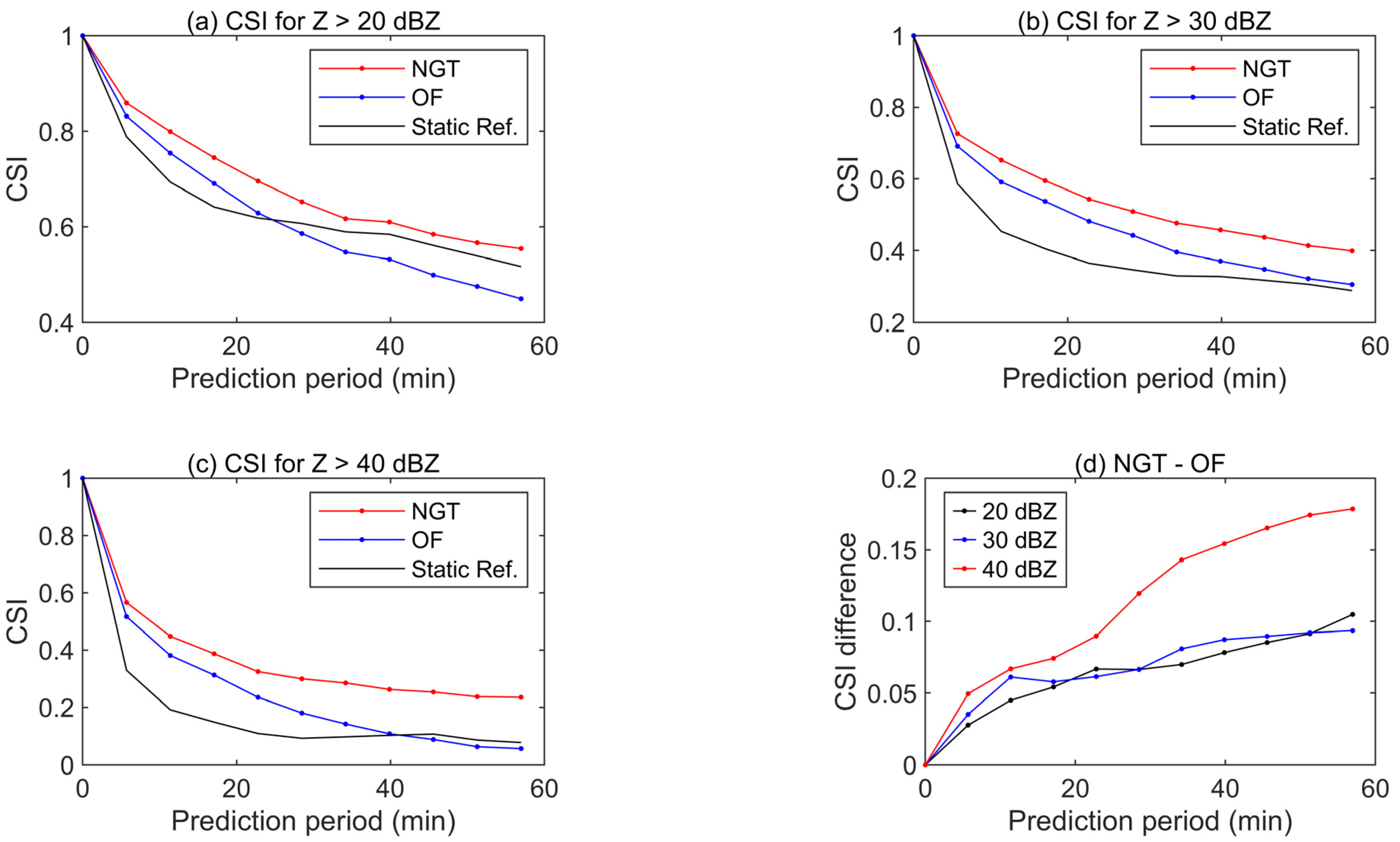 Remotesensing 15 01406 g011
