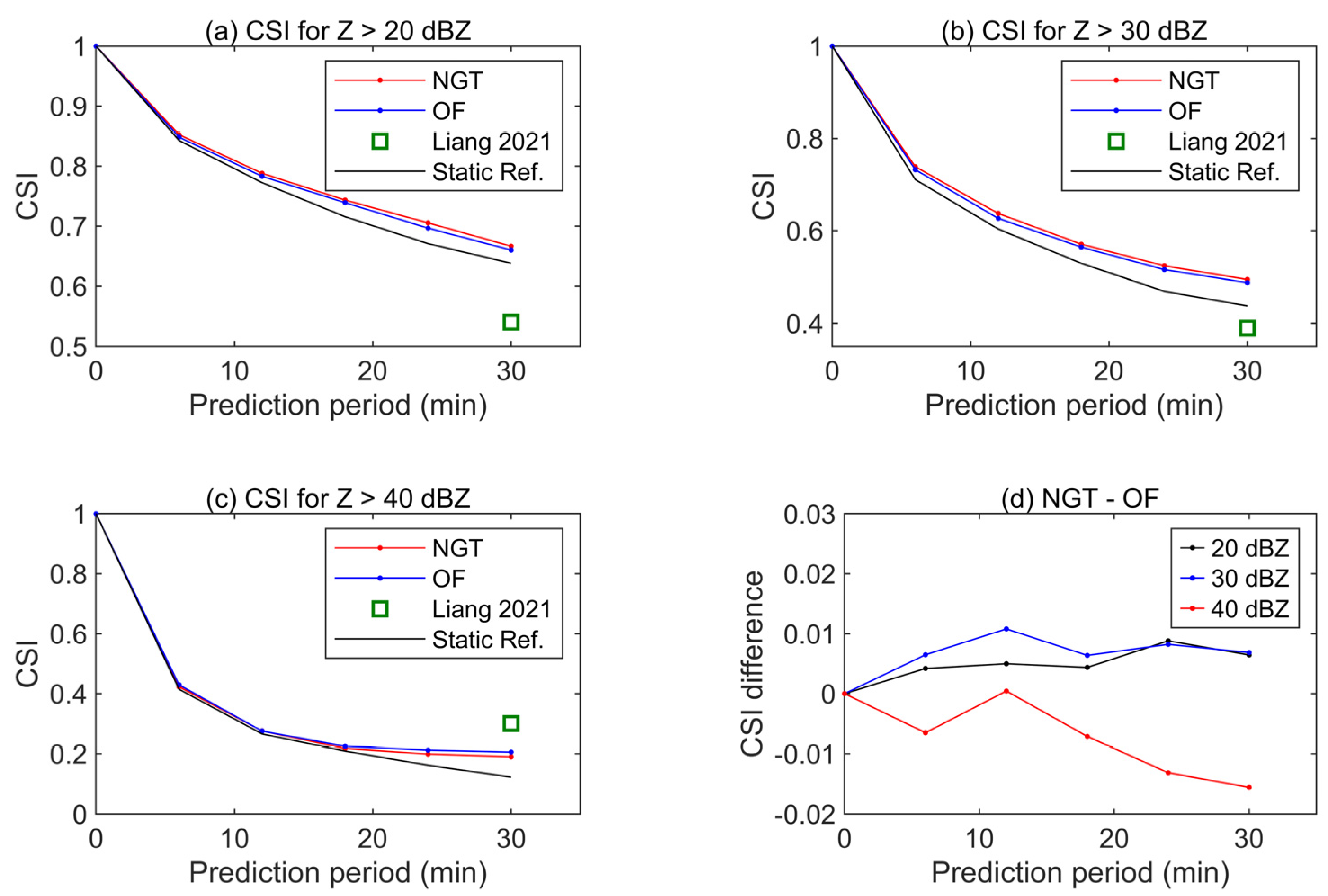Remotesensing 15 01406 g013
