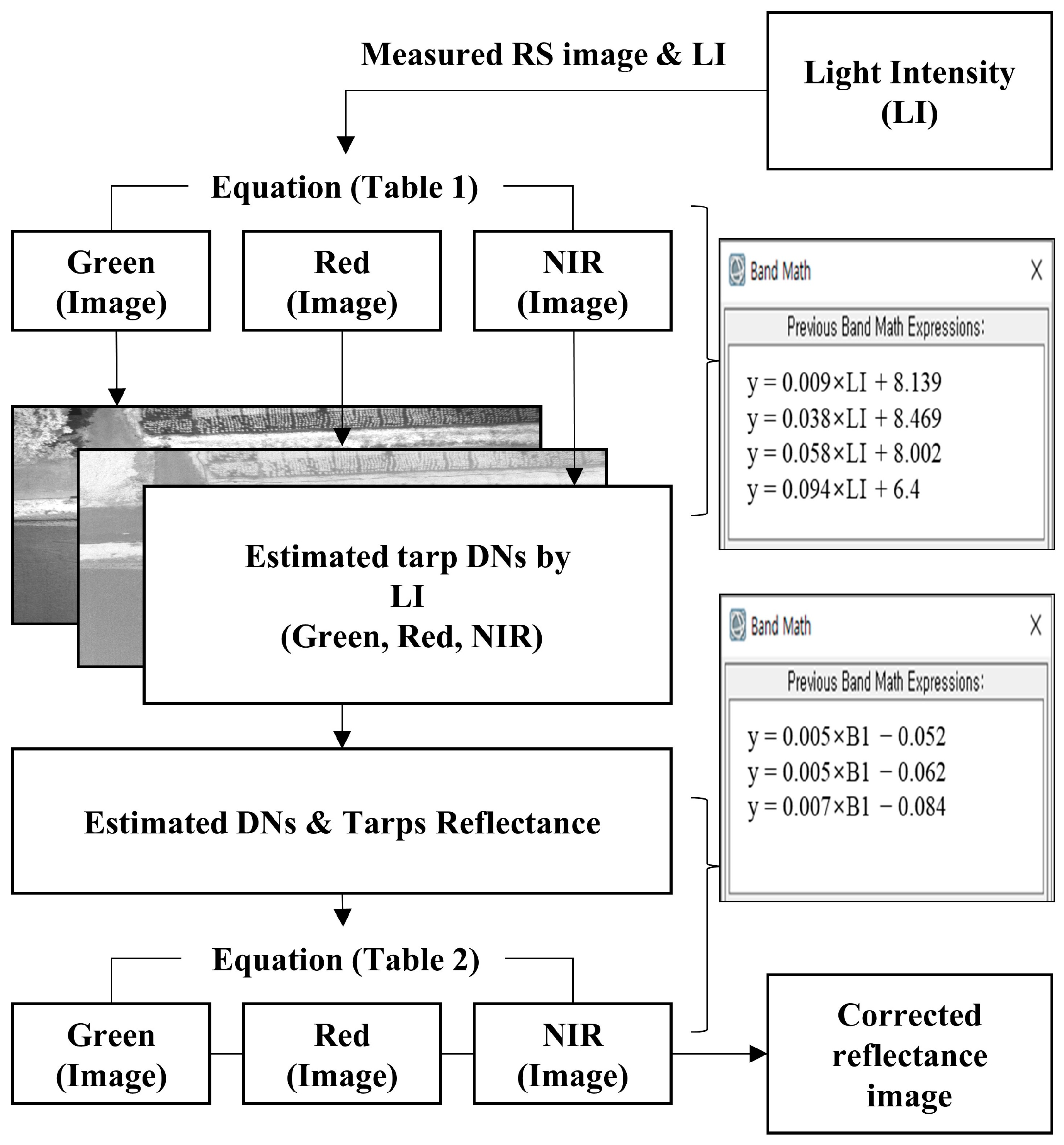 Remotesensing 15 01408 g003 Remotesensing 15 01408 g003