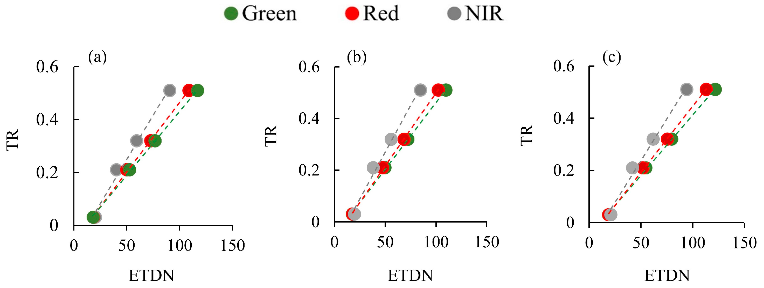 Remotesensing 15 01408 g006 Remotesensing 15 01408 g006