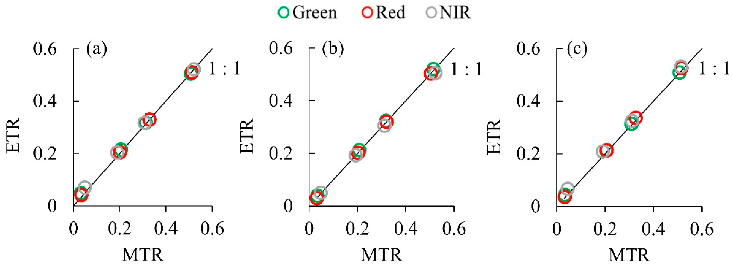 Remotesensing 15 01408 g007 Remotesensing 15 01408 g007
