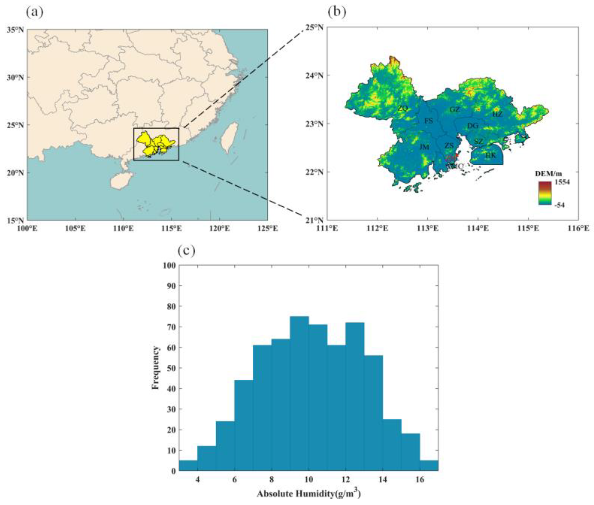 Spatial Patterns of Species Diversity of Amphibians in a