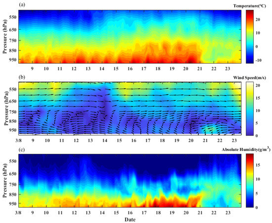 Let's GOプラスプラス　オリジンモデル Aerosol Physical–Optical Properties under Different Stages