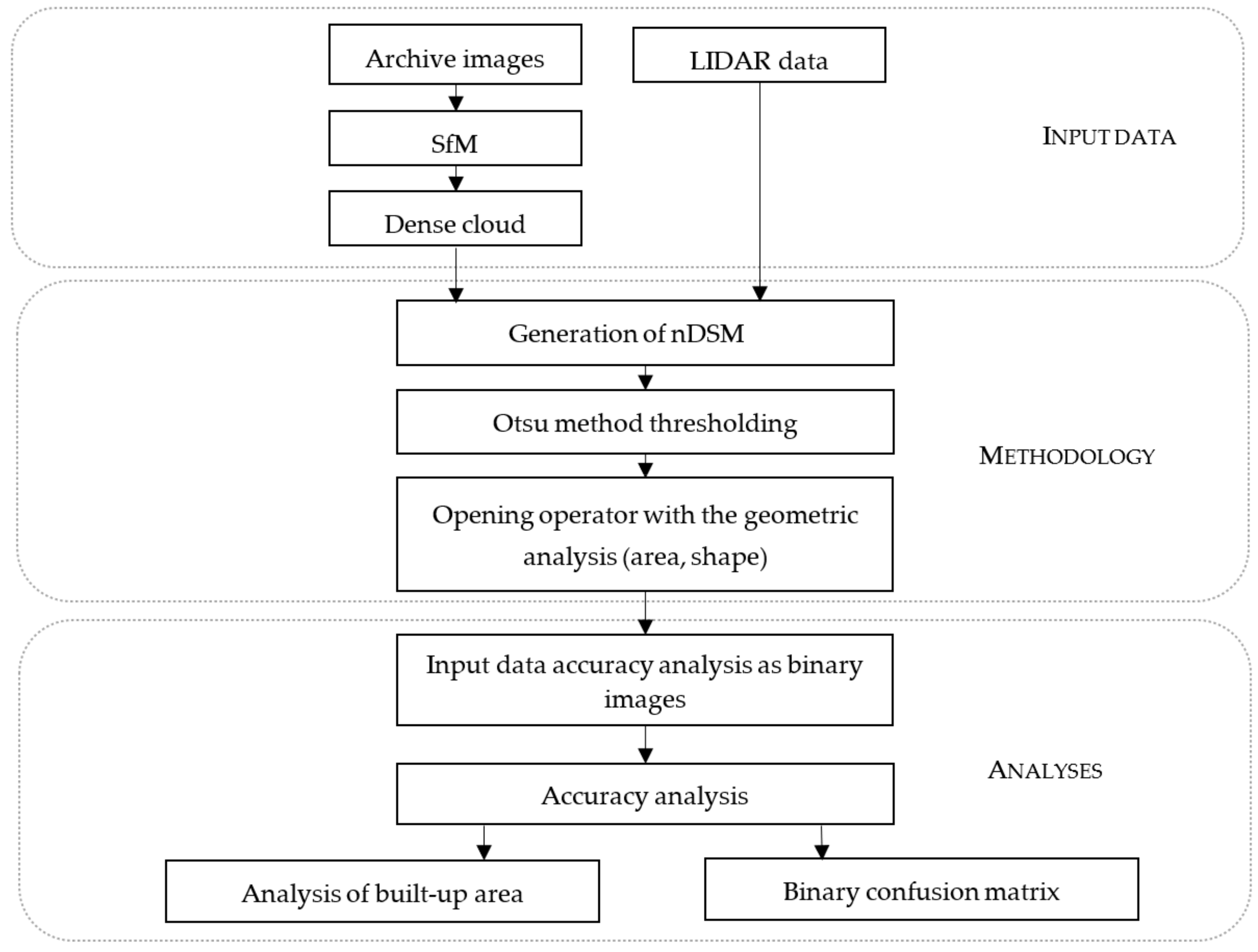 Remotesensing 15 01414 g004