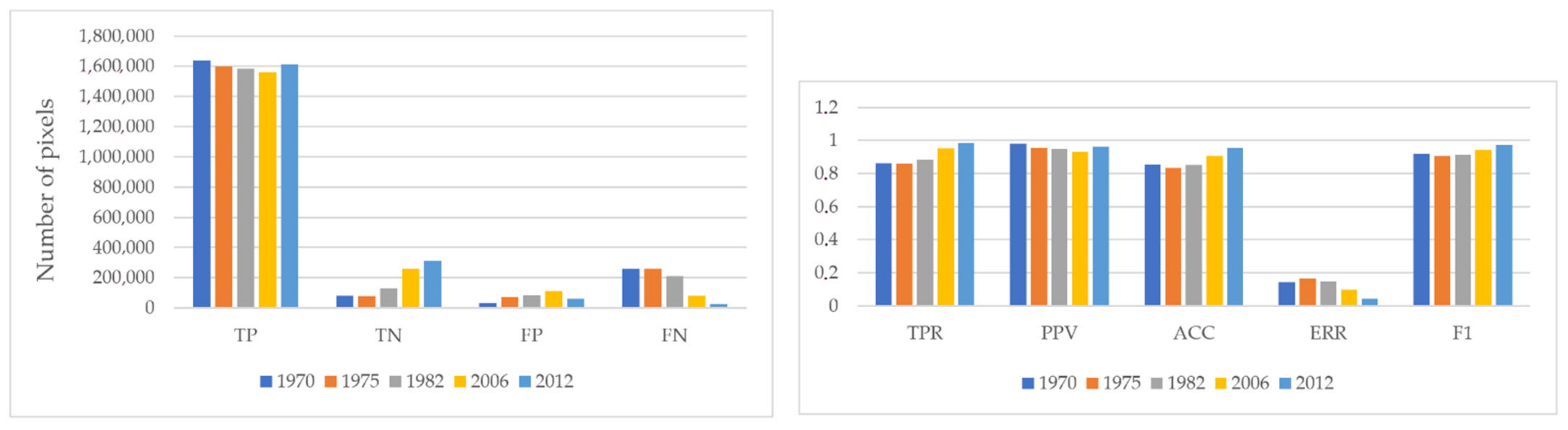 Remotesensing 15 01414 g012