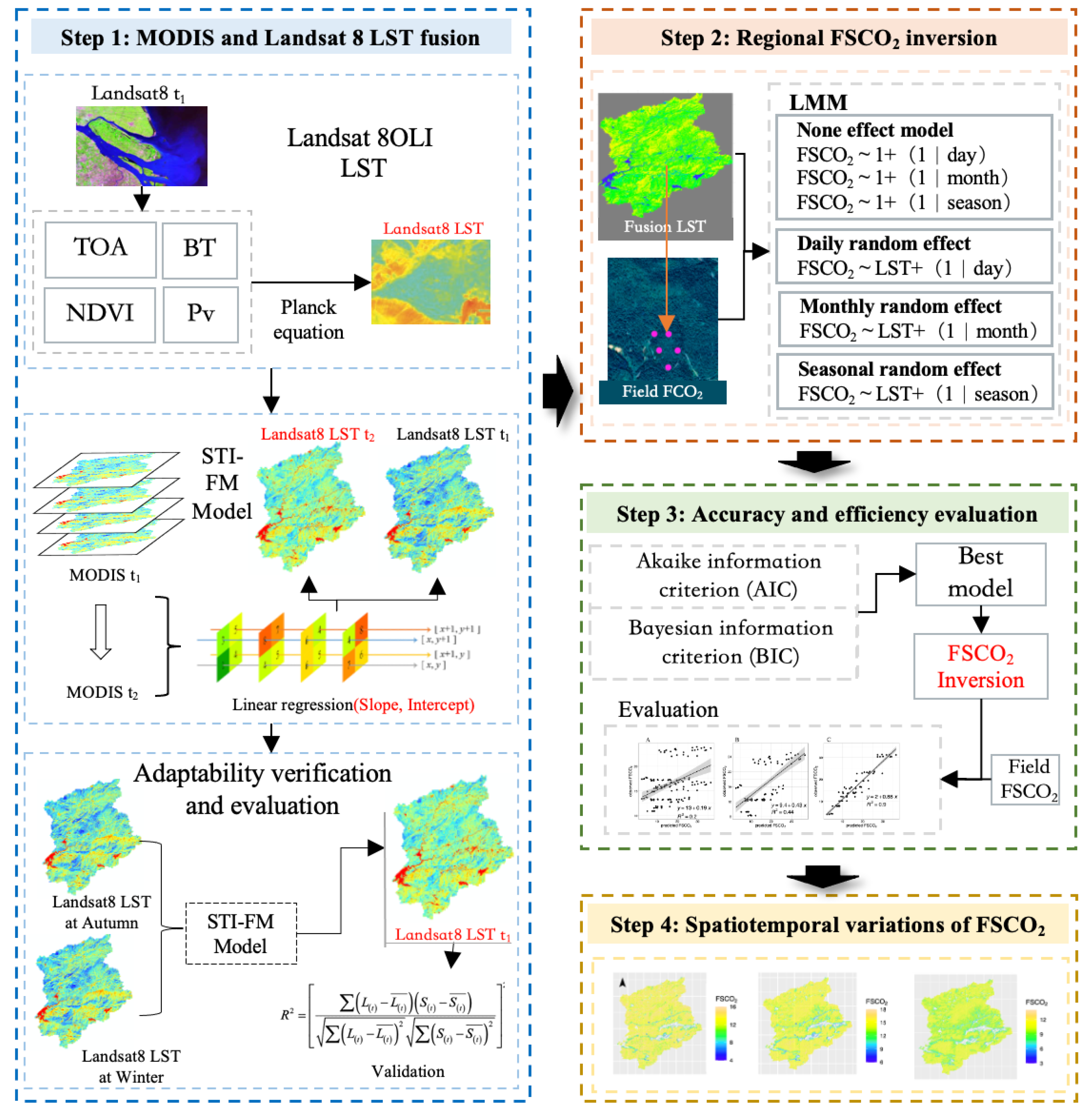 Remotesensing 15 01415 g002