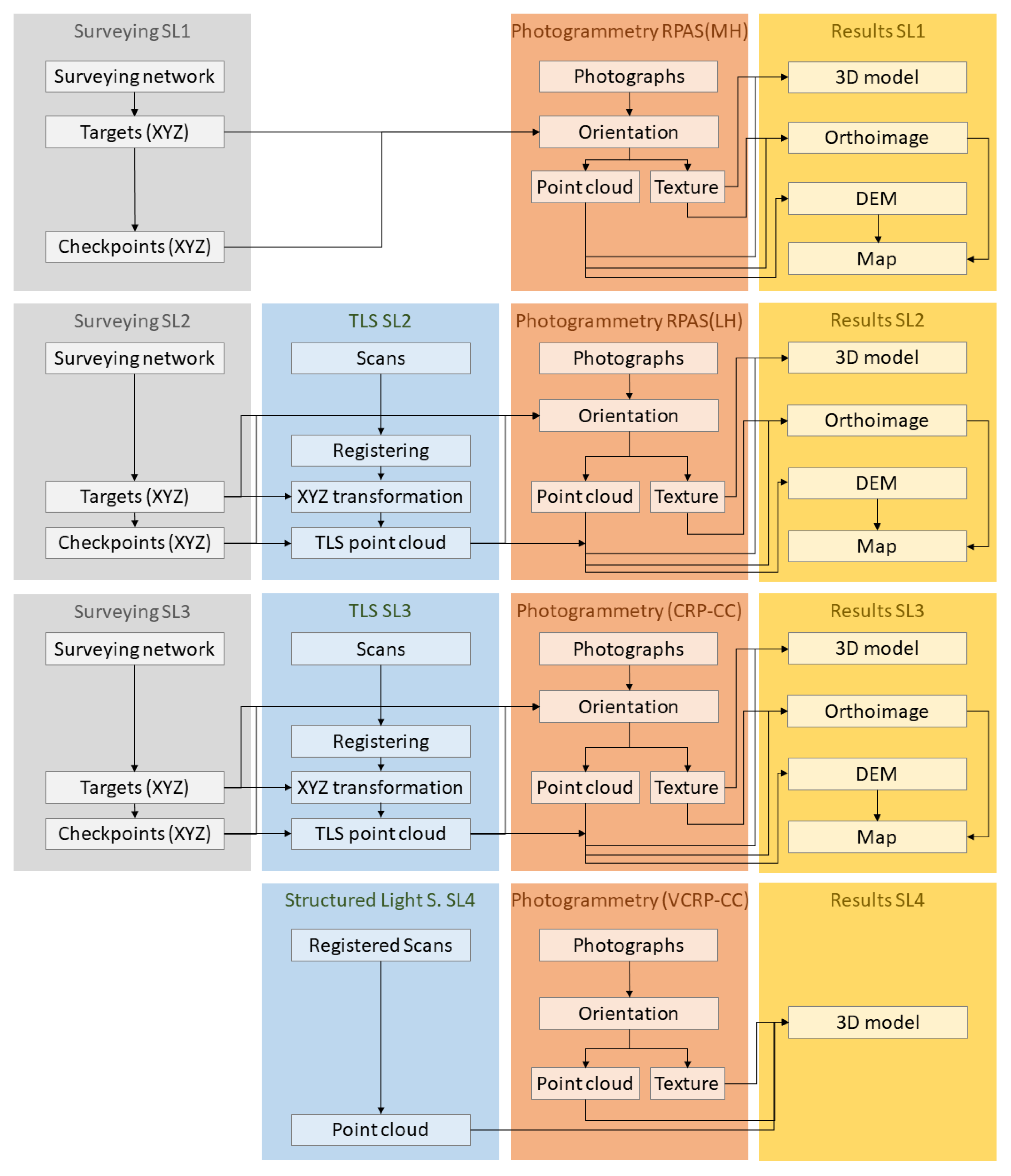 Remotesensing 15 01416 g002 Remotesensing 15 01416 g002