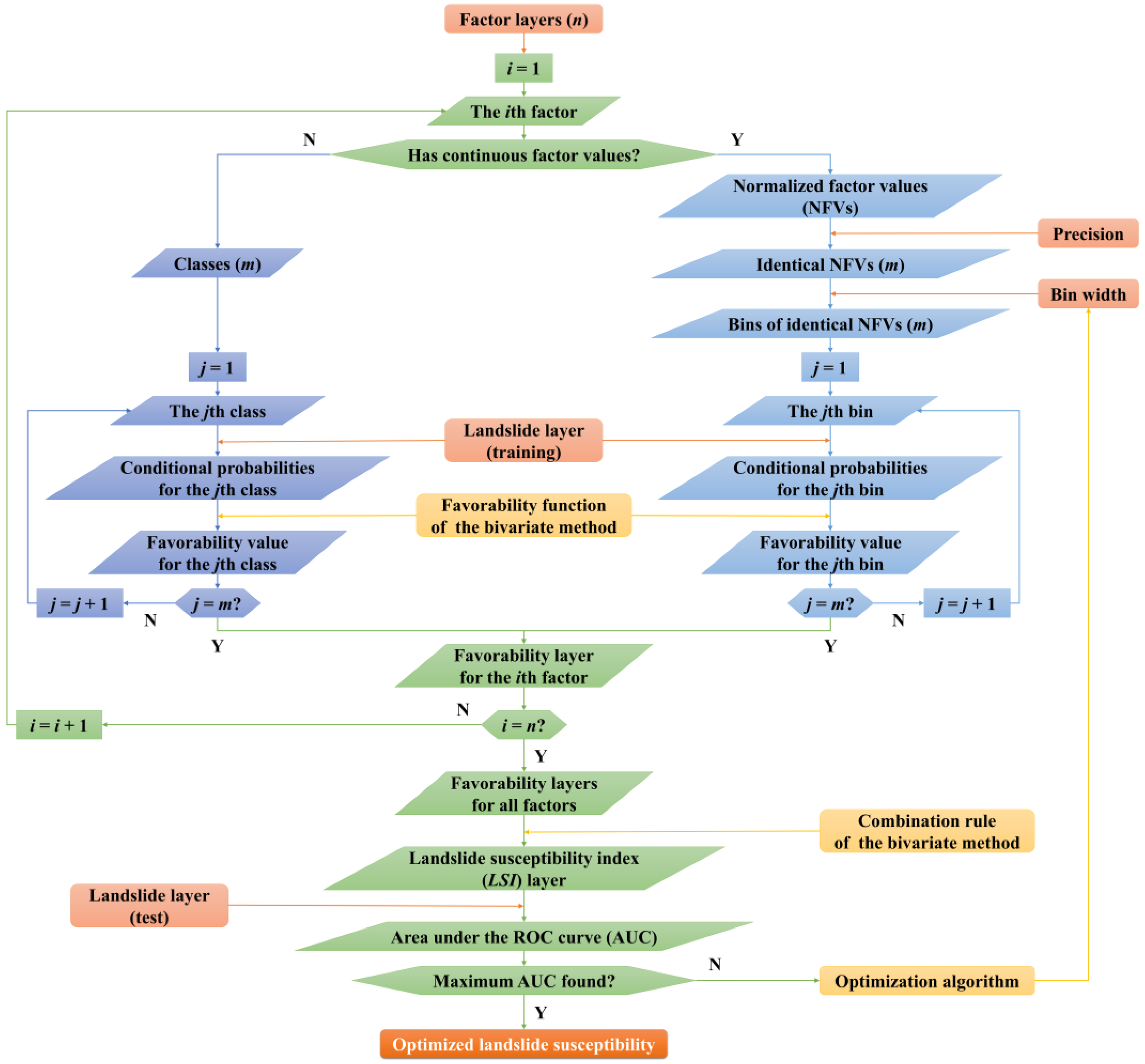 Remotesensing 15 01418 g003