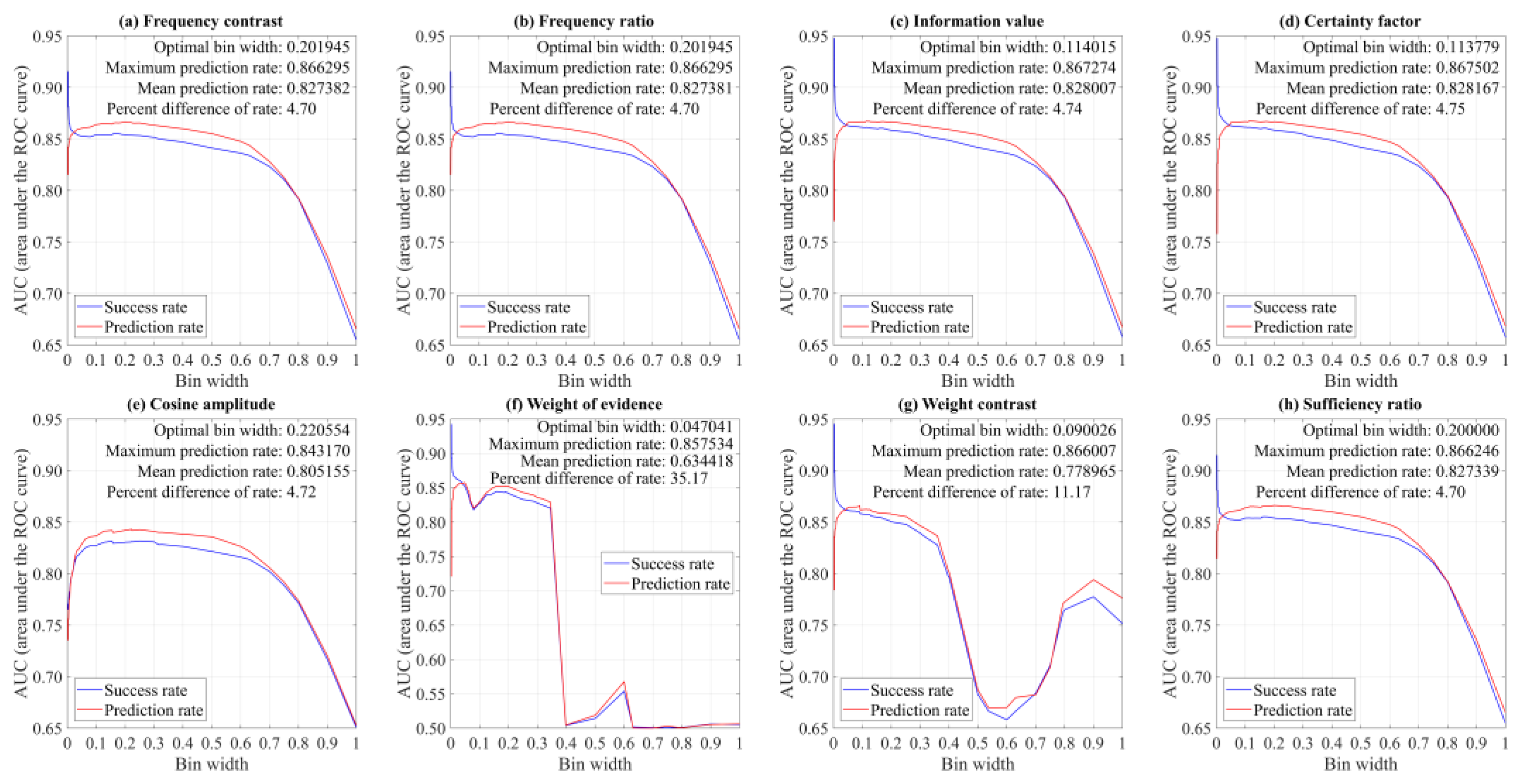 Remotesensing 15 01418 g008
