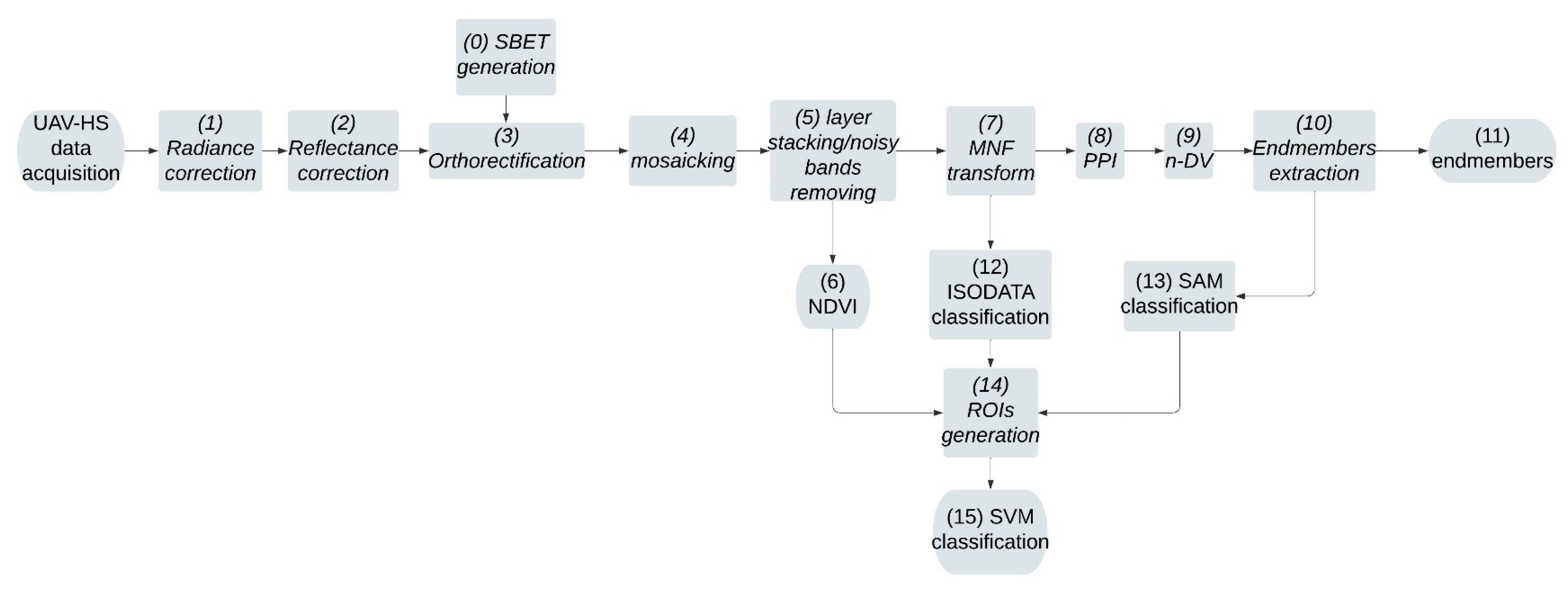 Remotesensing 15 01419 g003