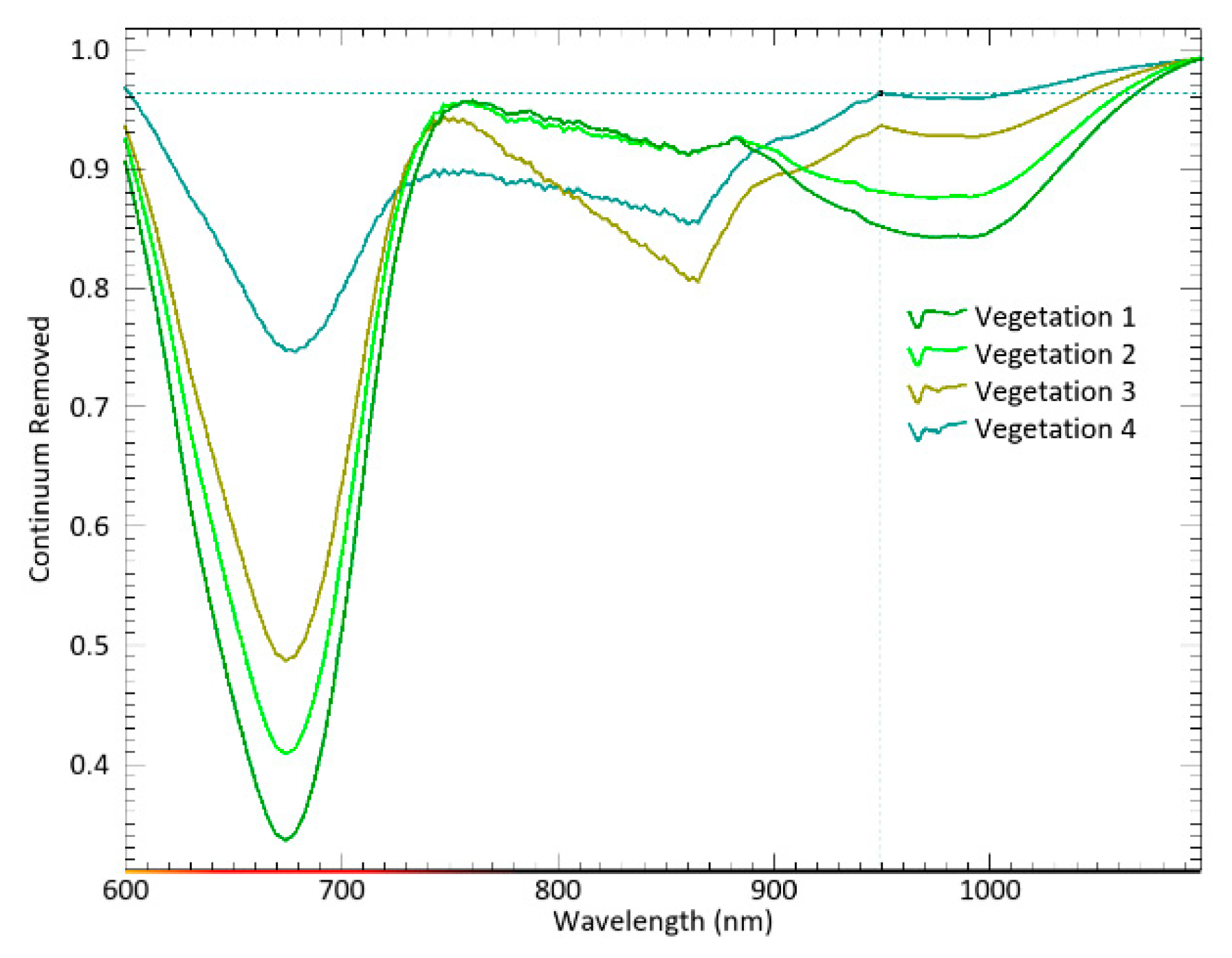 Remotesensing 15 01419 g007