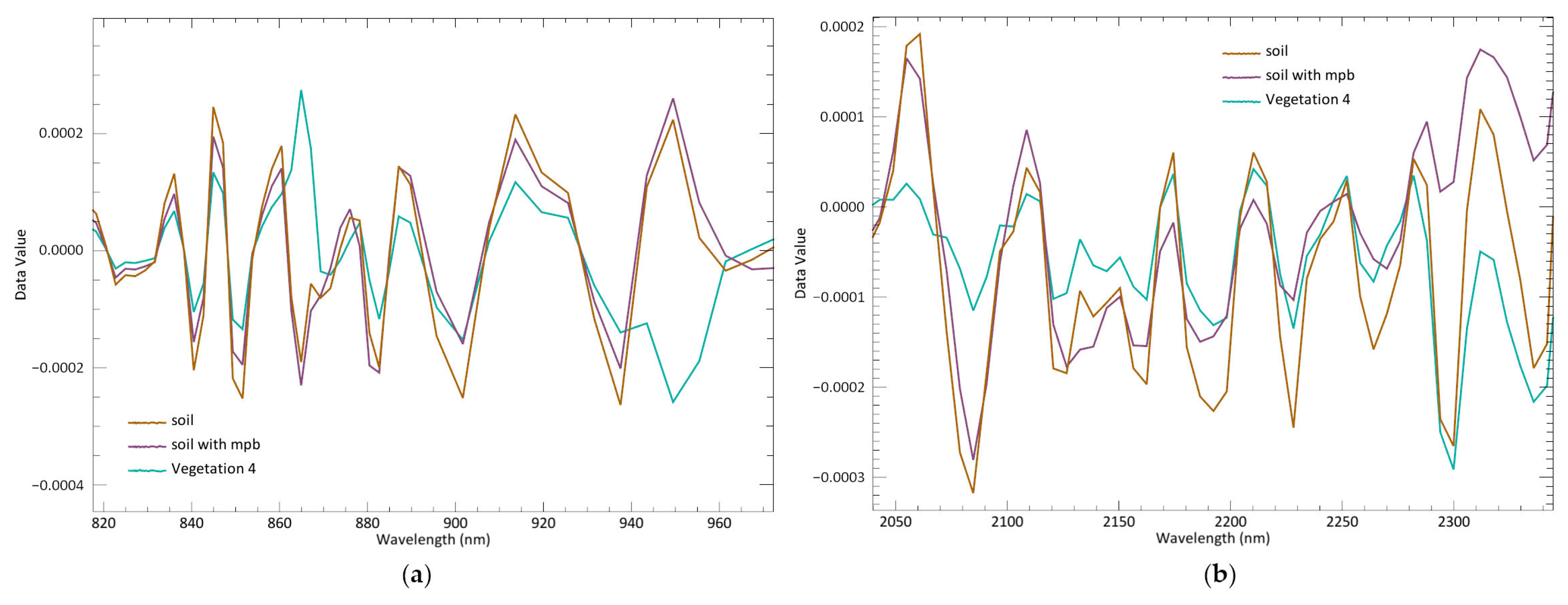 Remotesensing 15 01419 g009