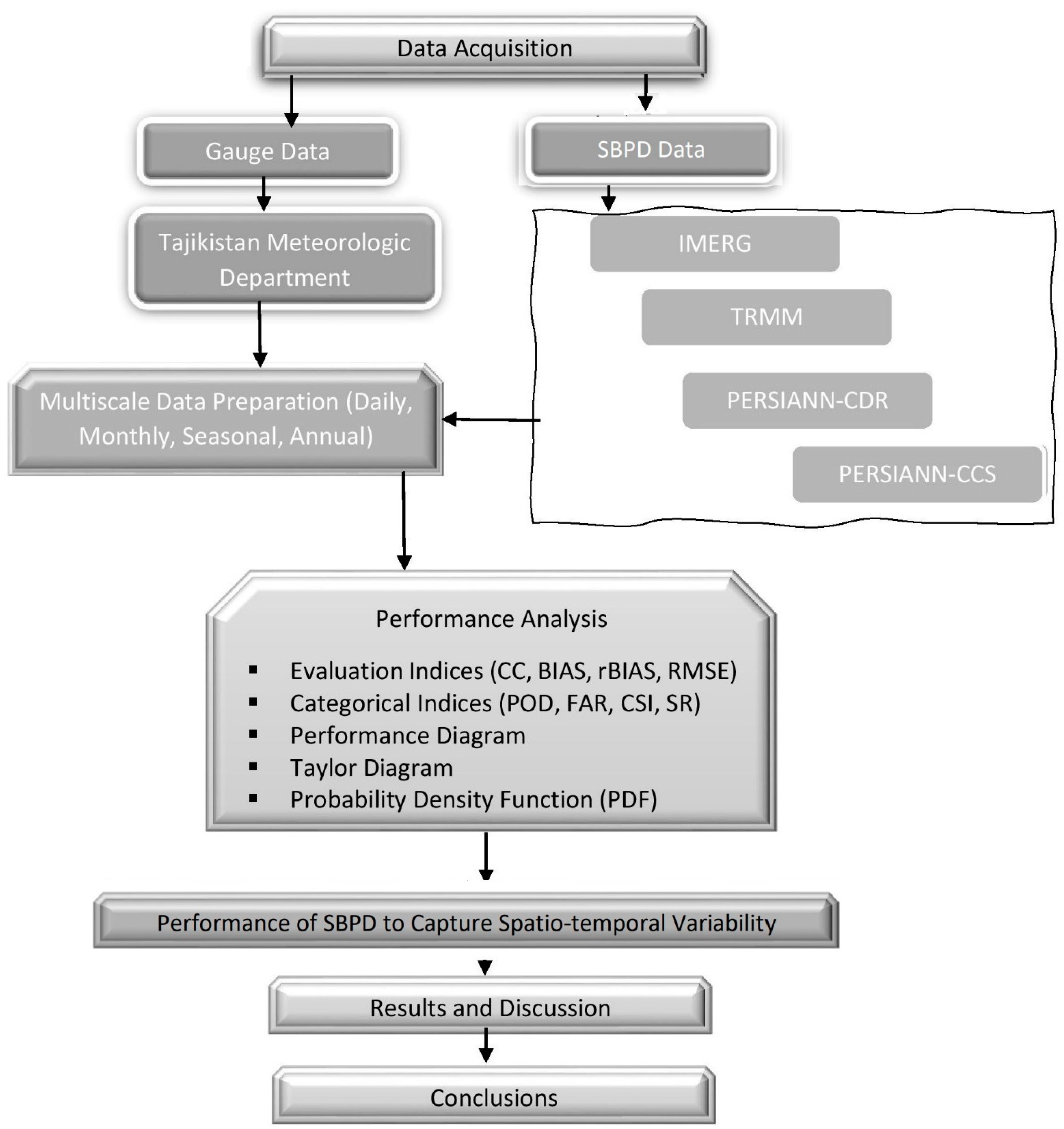 Remotesensing 15 01420 g002 Remotesensing 15 01420 g002