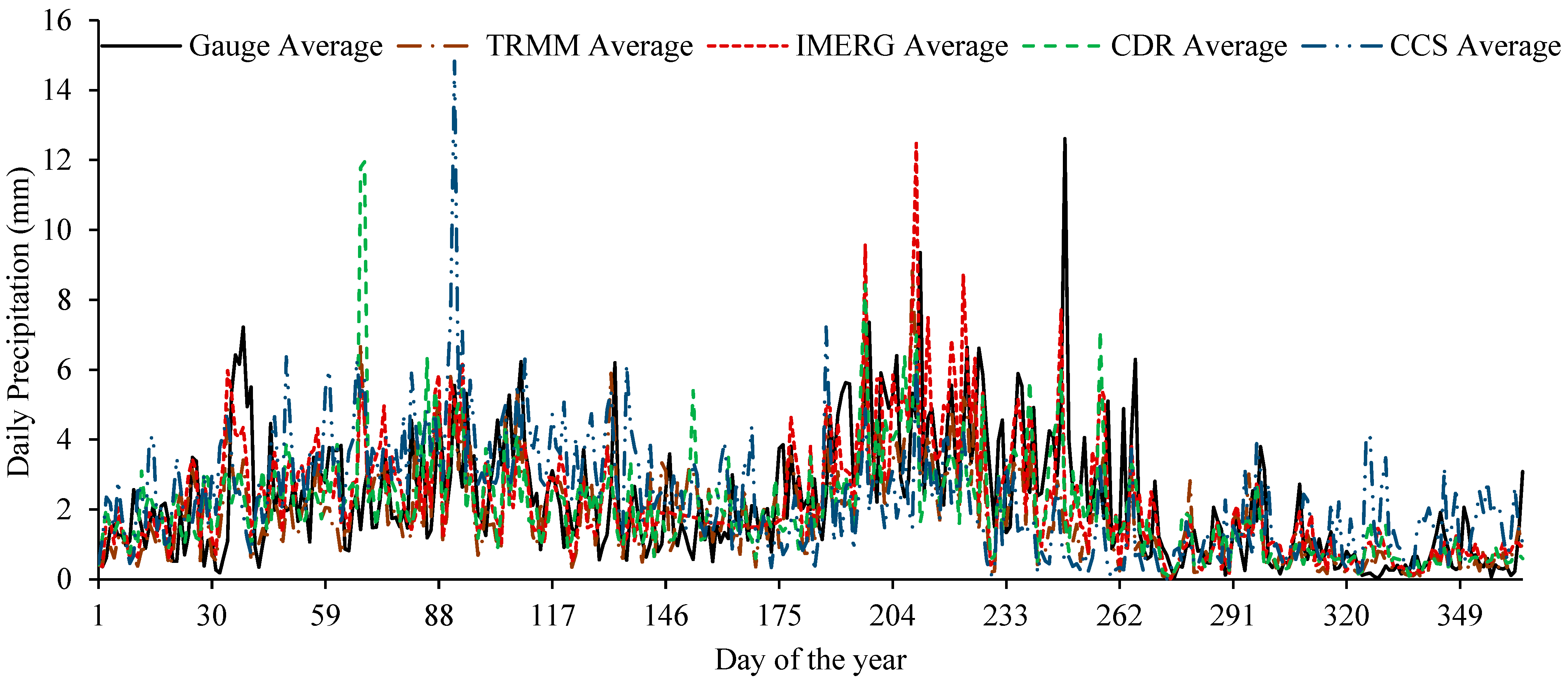 Remotesensing 15 01420 g005 Remotesensing 15 01420 g005