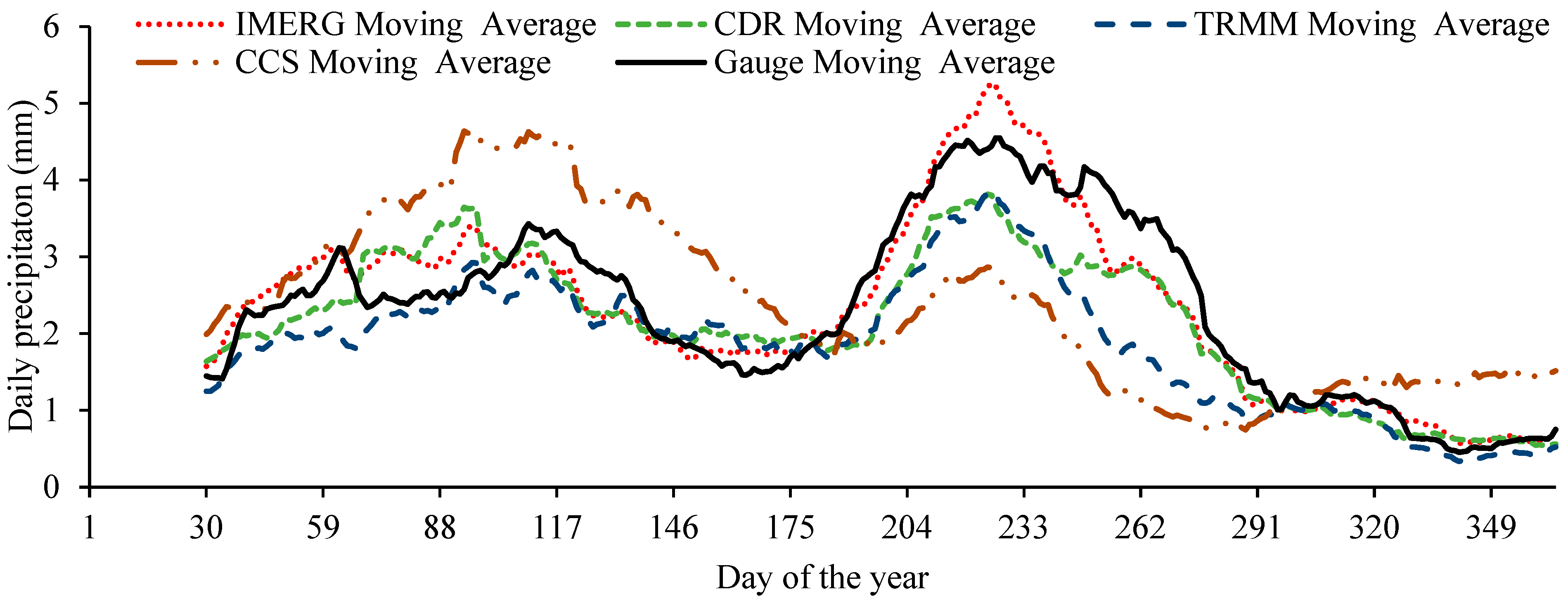 Remotesensing 15 01420 g006 Remotesensing 15 01420 g006