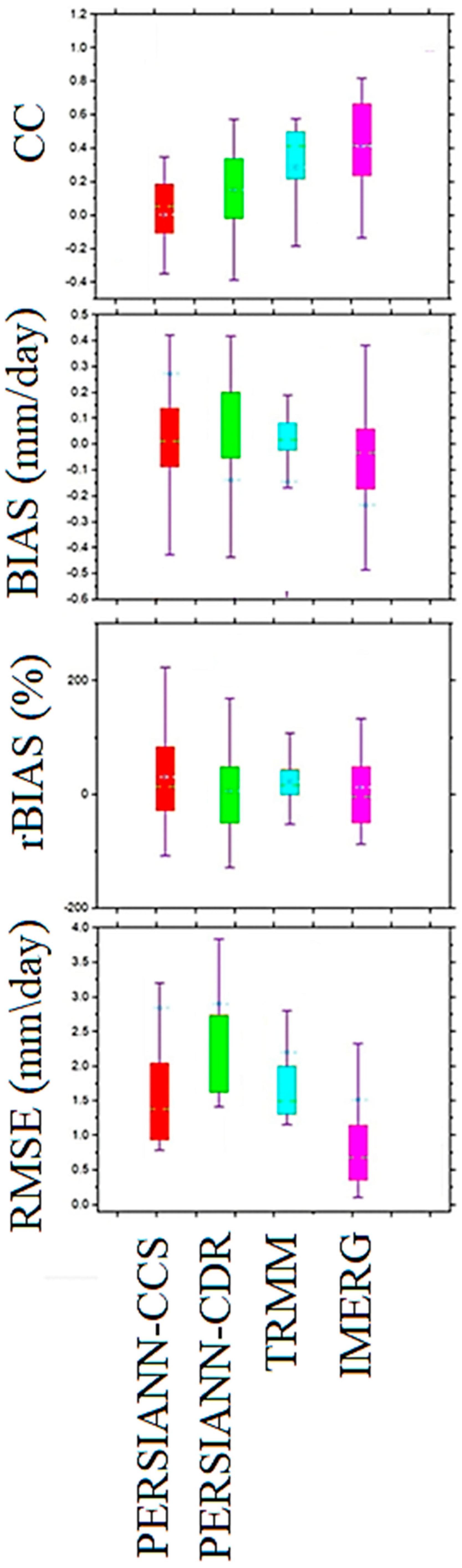 Remotesensing 15 01420 g009 Remotesensing 15 01420 g009