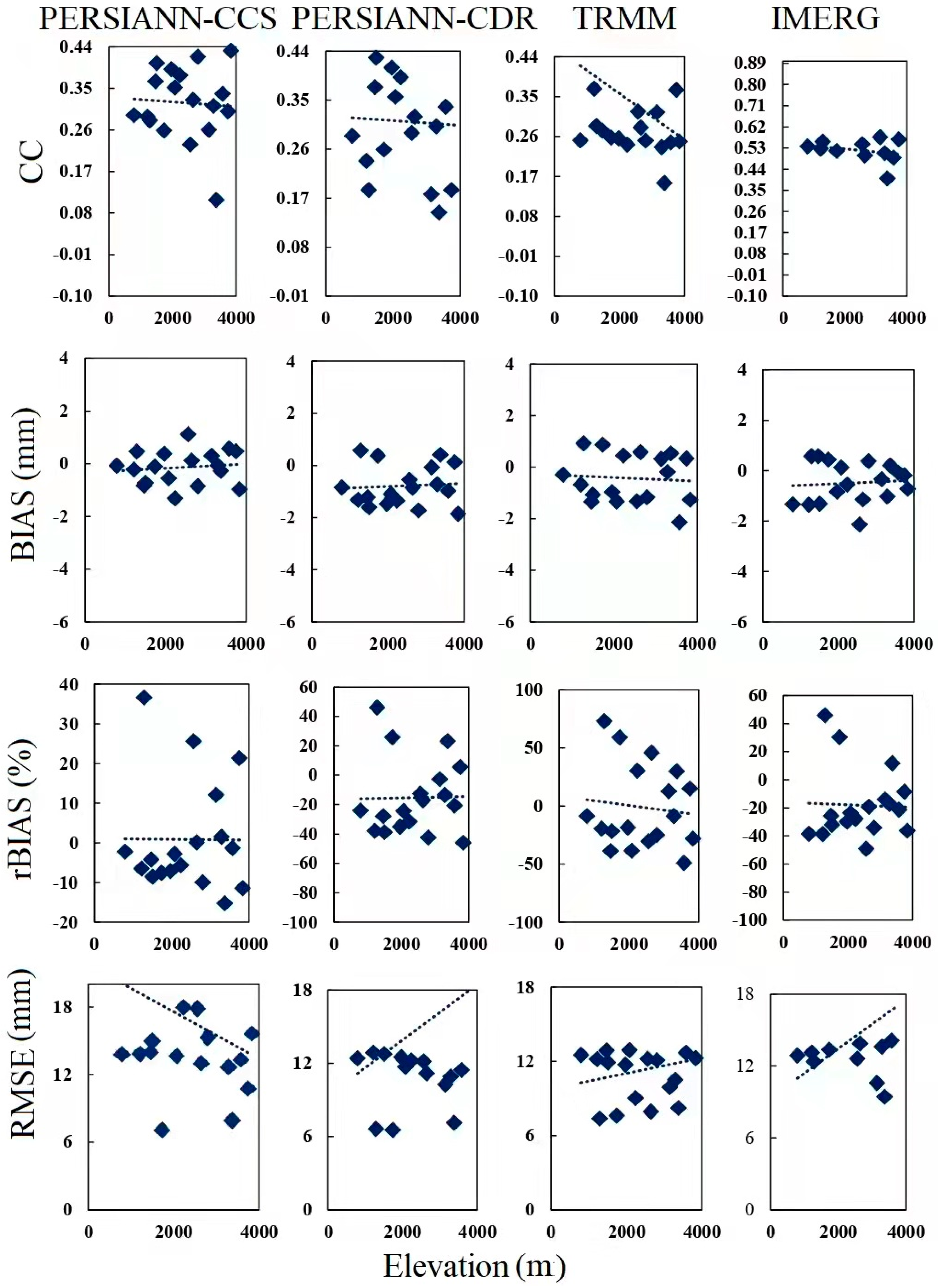 Remotesensing 15 01420 g010 Remotesensing 15 01420 g010