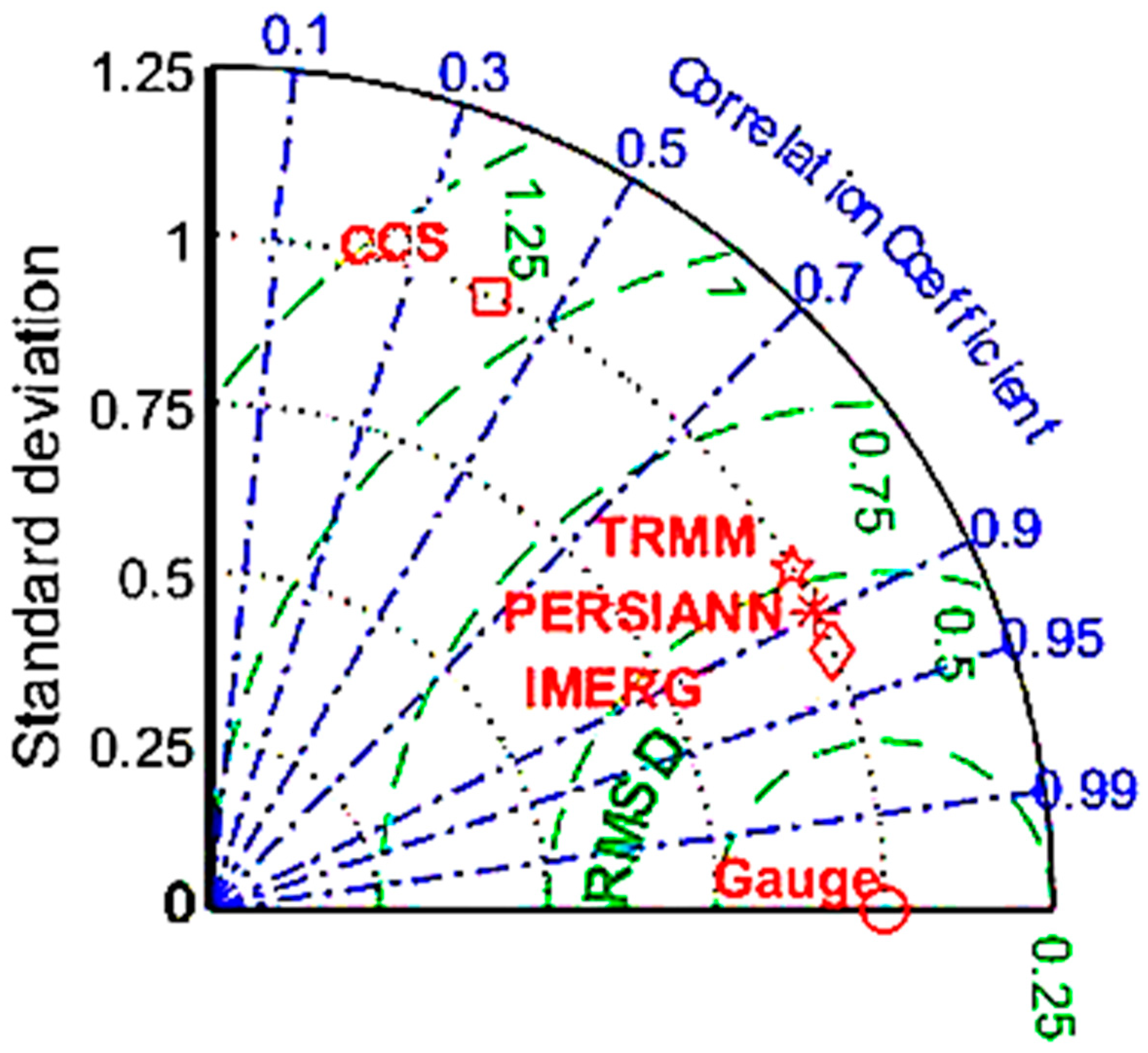Remotesensing 15 01420 g015 Remotesensing 15 01420 g015