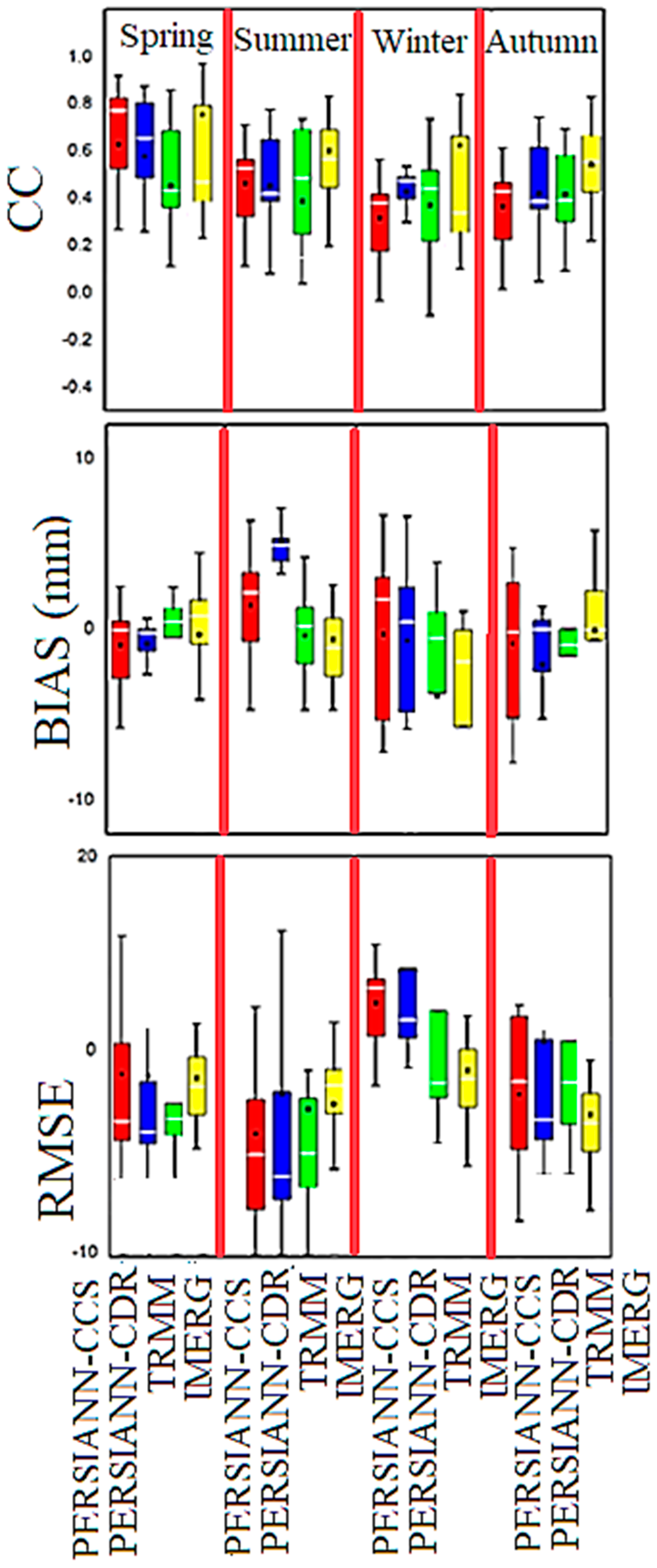 Remotesensing 15 01420 g016 Remotesensing 15 01420 g016