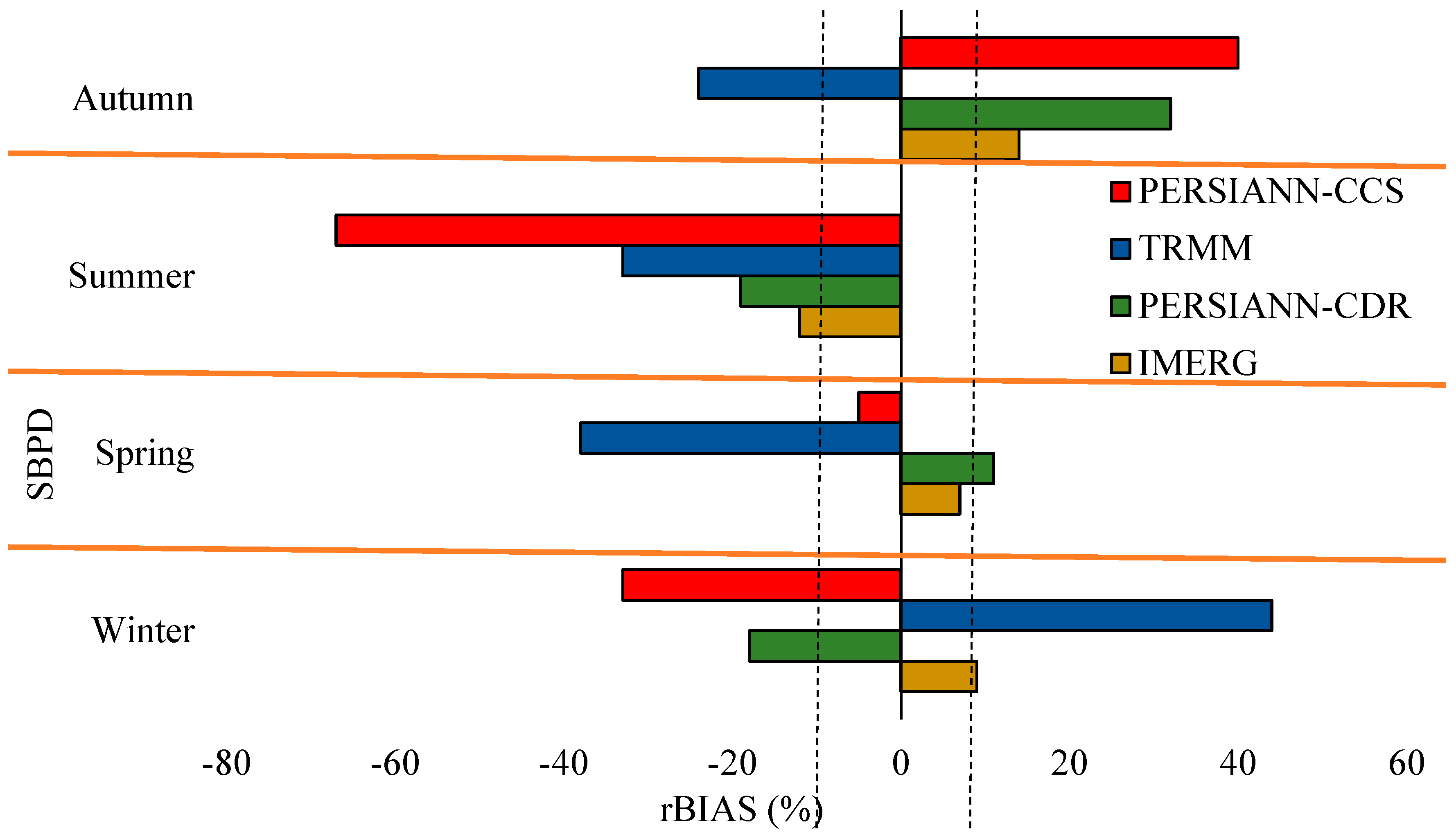 Remotesensing 15 01420 g017 Remotesensing 15 01420 g017