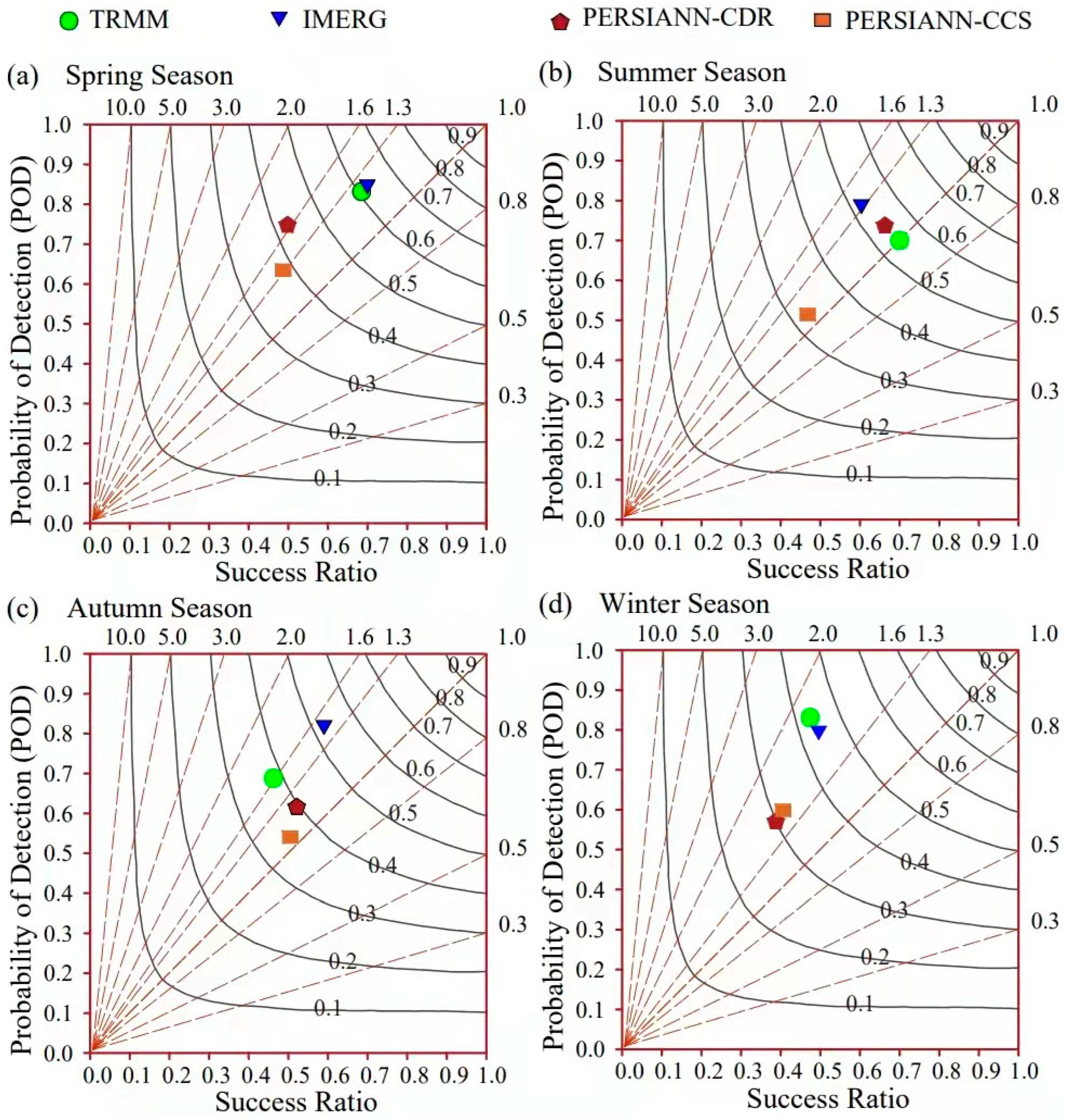 Remotesensing 15 01420 g018 Remotesensing 15 01420 g018