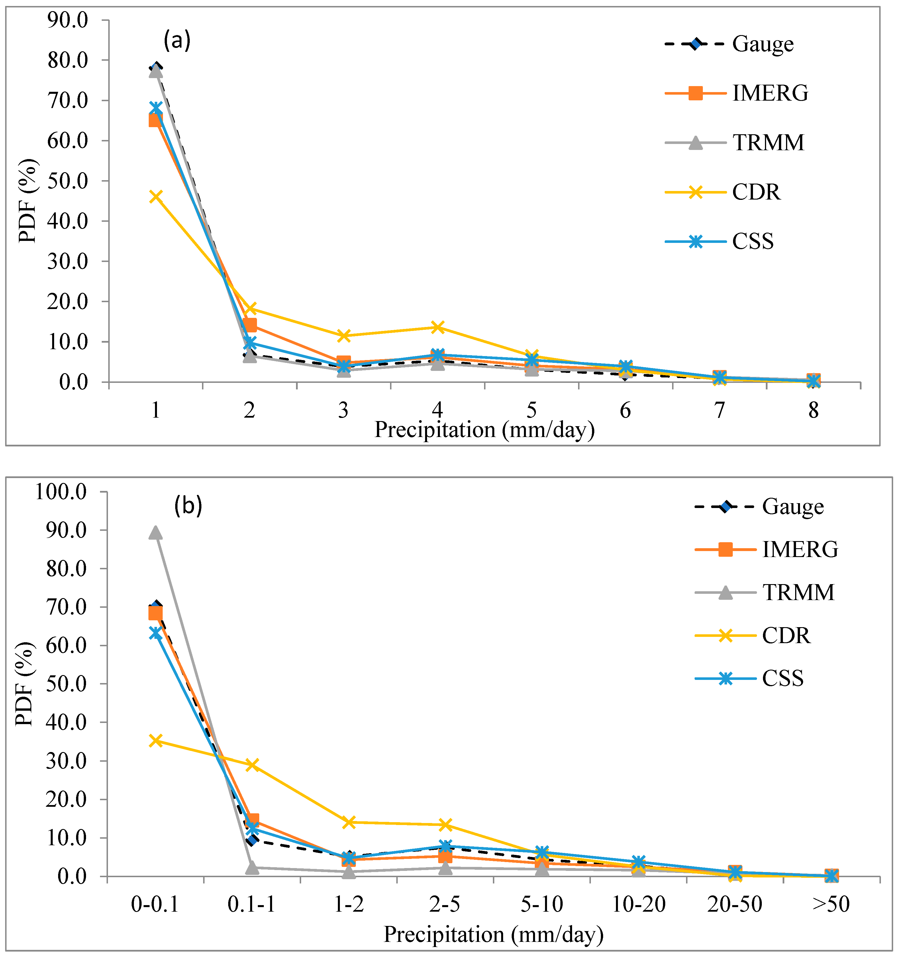 Remotesensing 15 01420 g019a Remotesensing 15 01420 g019a