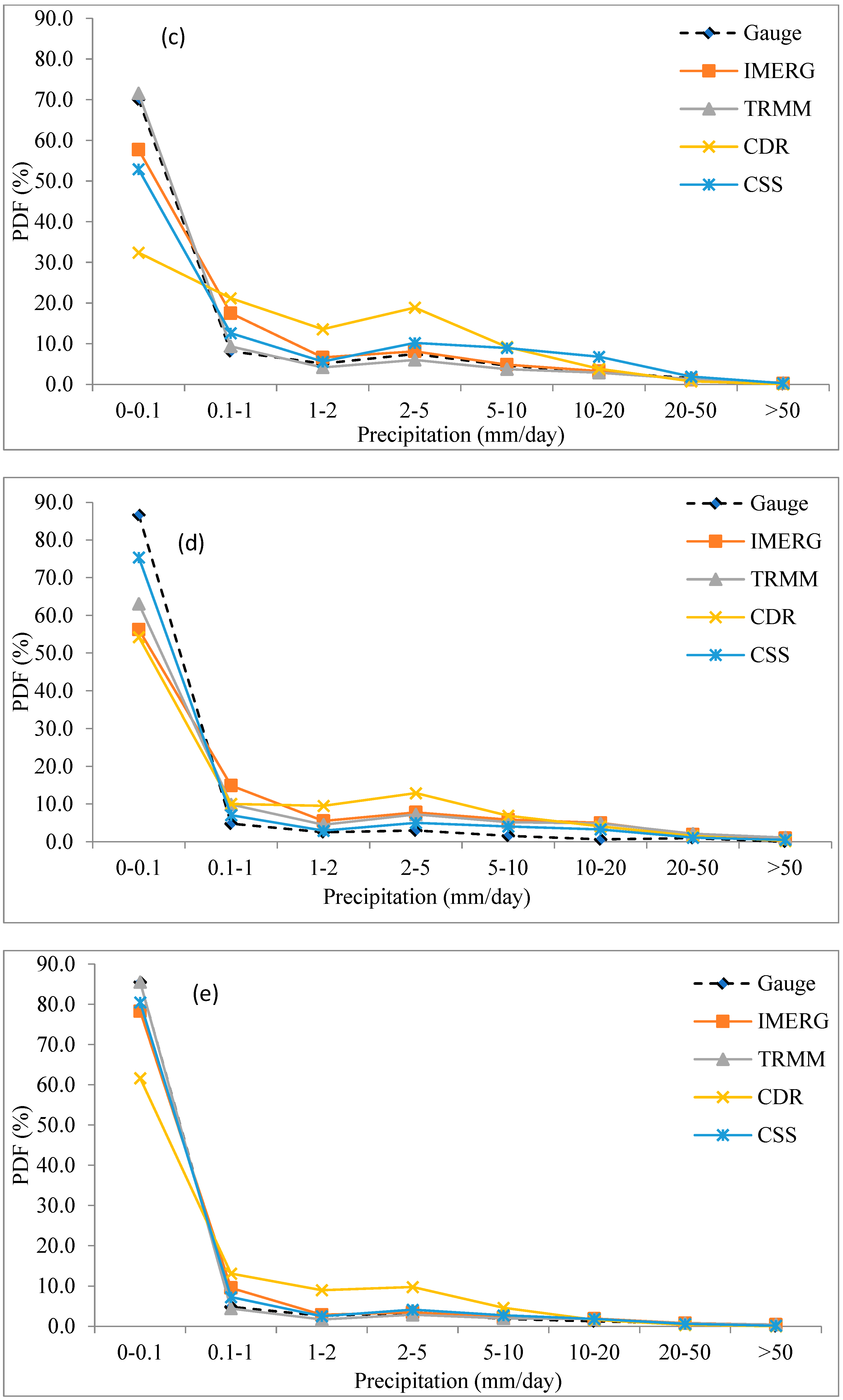 Remotesensing 15 01420 g019b Remotesensing 15 01420 g019b
