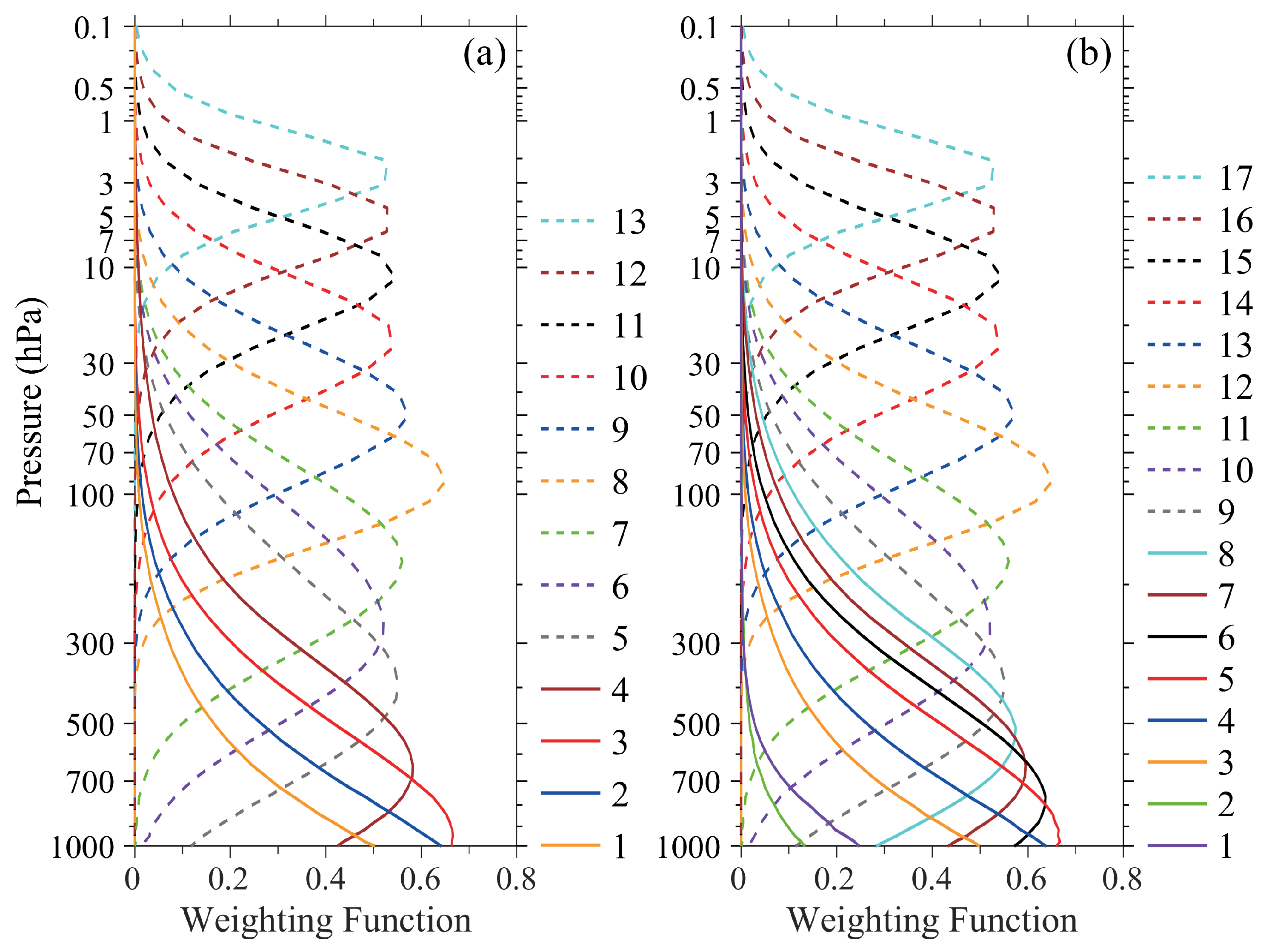 Remotesensing 15 01421 g001