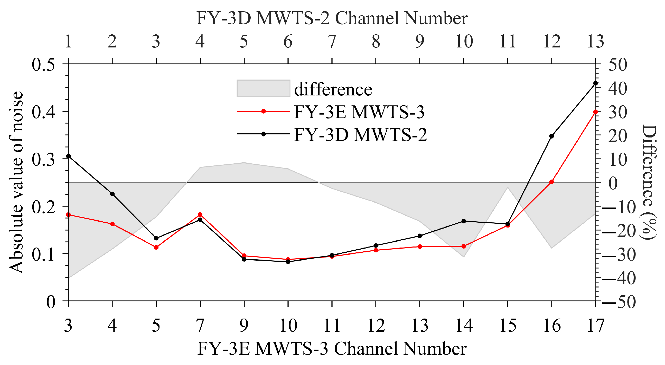 Remotesensing 15 01421 g008