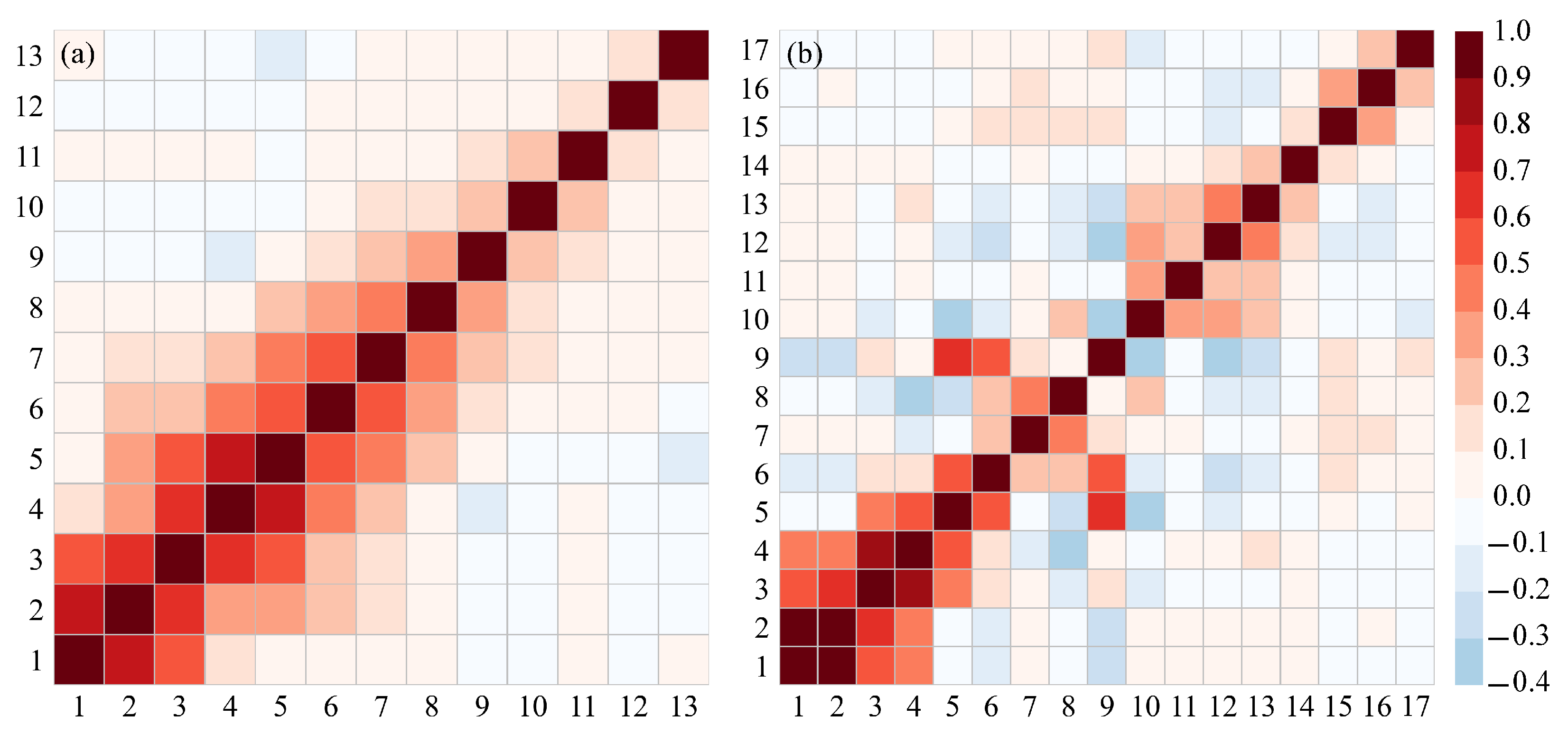 Remotesensing 15 01421 g010