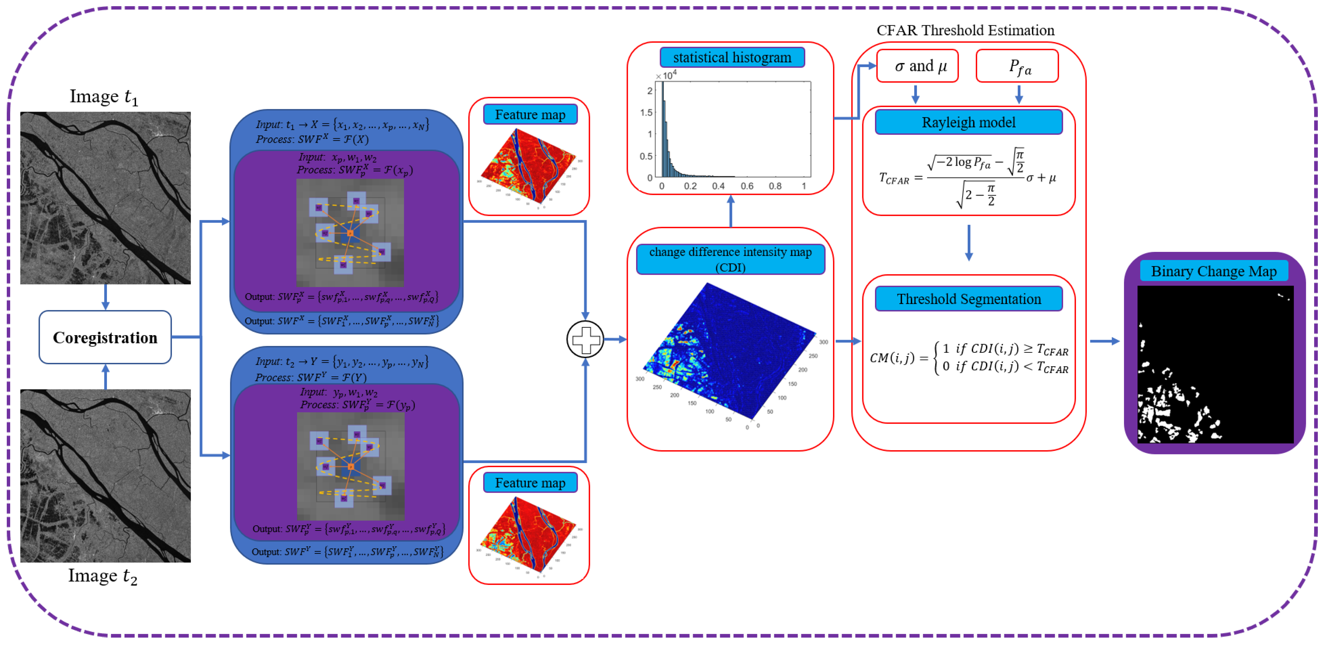 Remotesensing 15 01422 g002