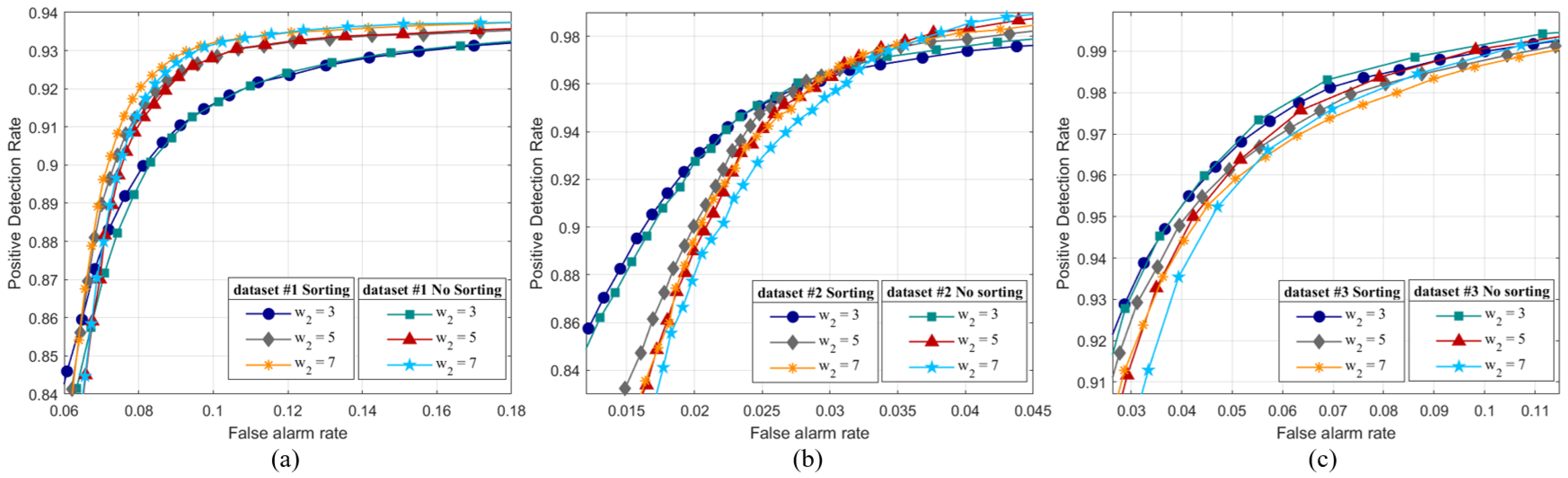 Remotesensing 15 01422 g010