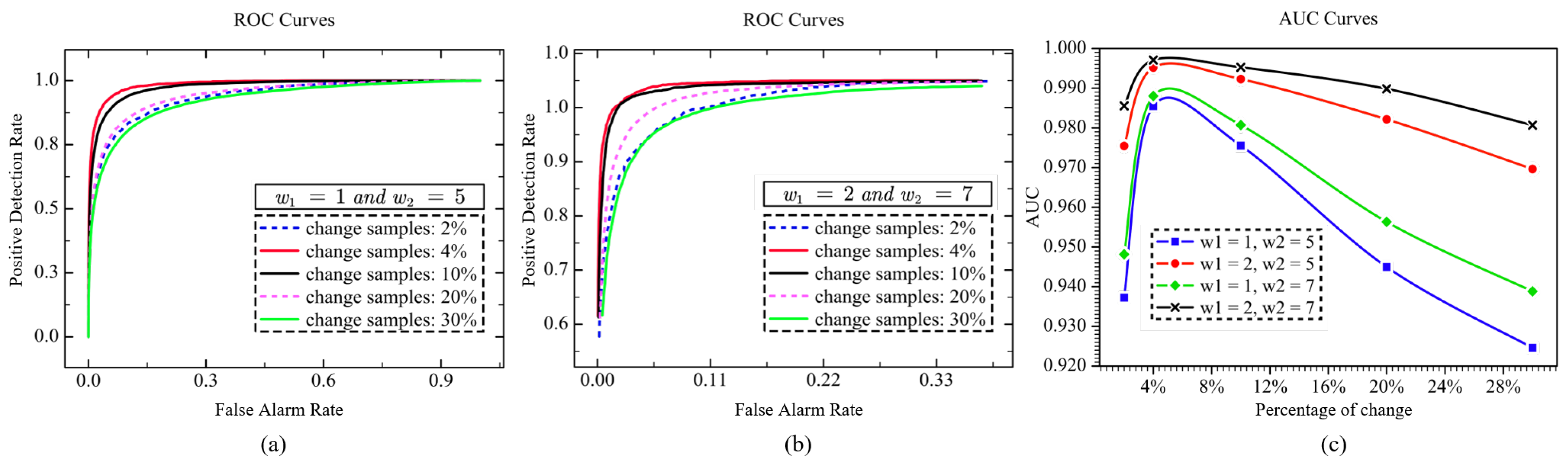 Remotesensing 15 01422 g014