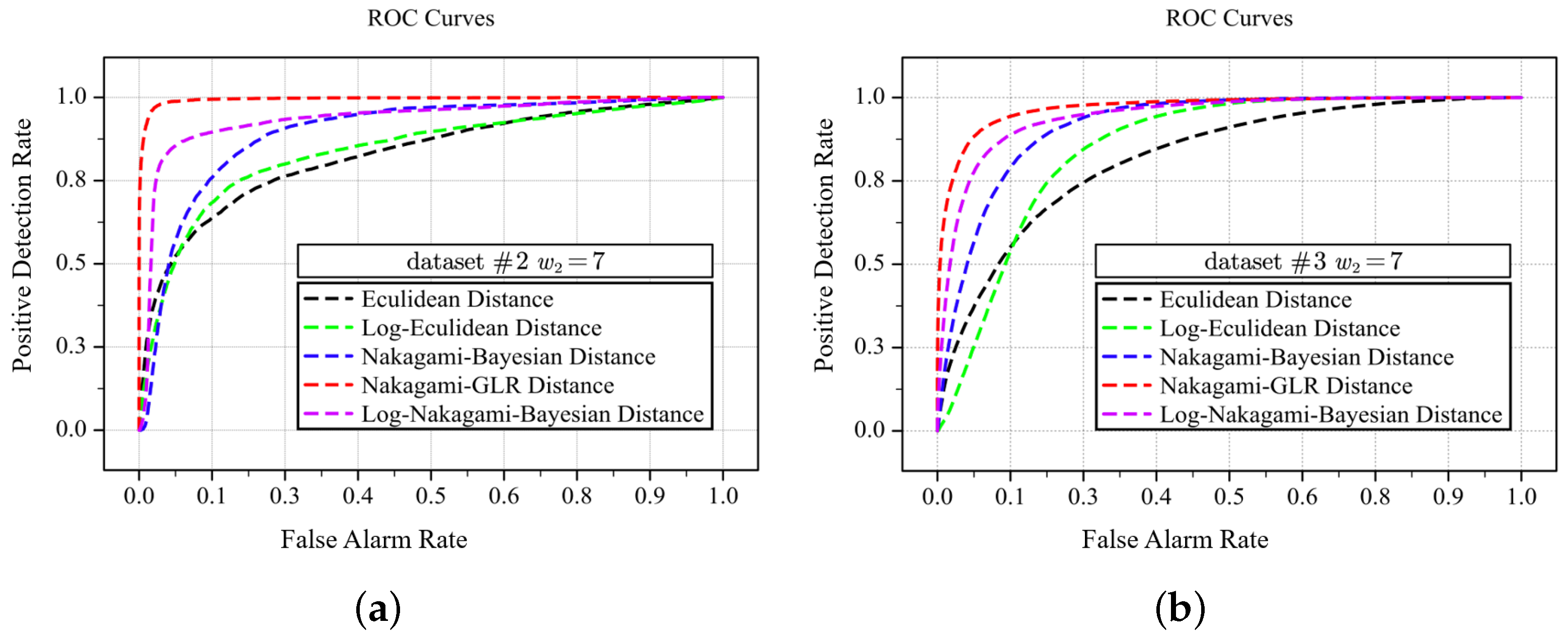 Remotesensing 15 01422 g015
