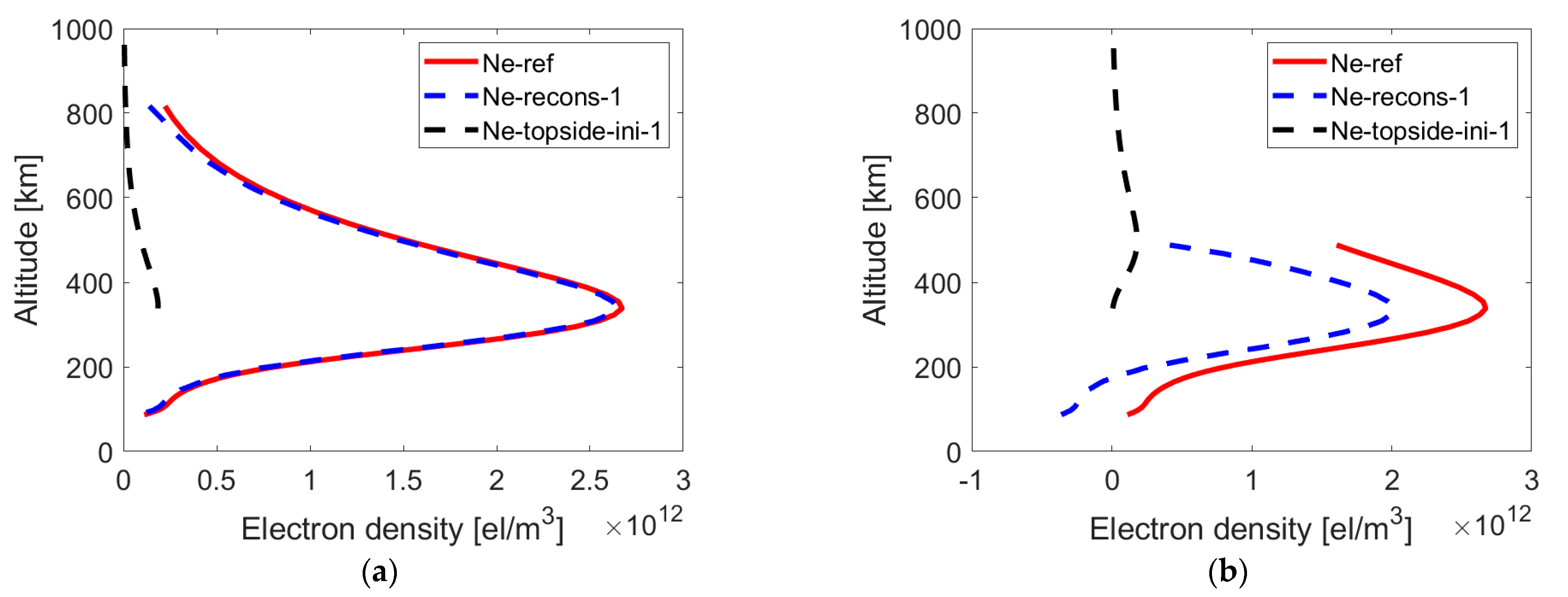 Remotesensing 15 01424 g003
