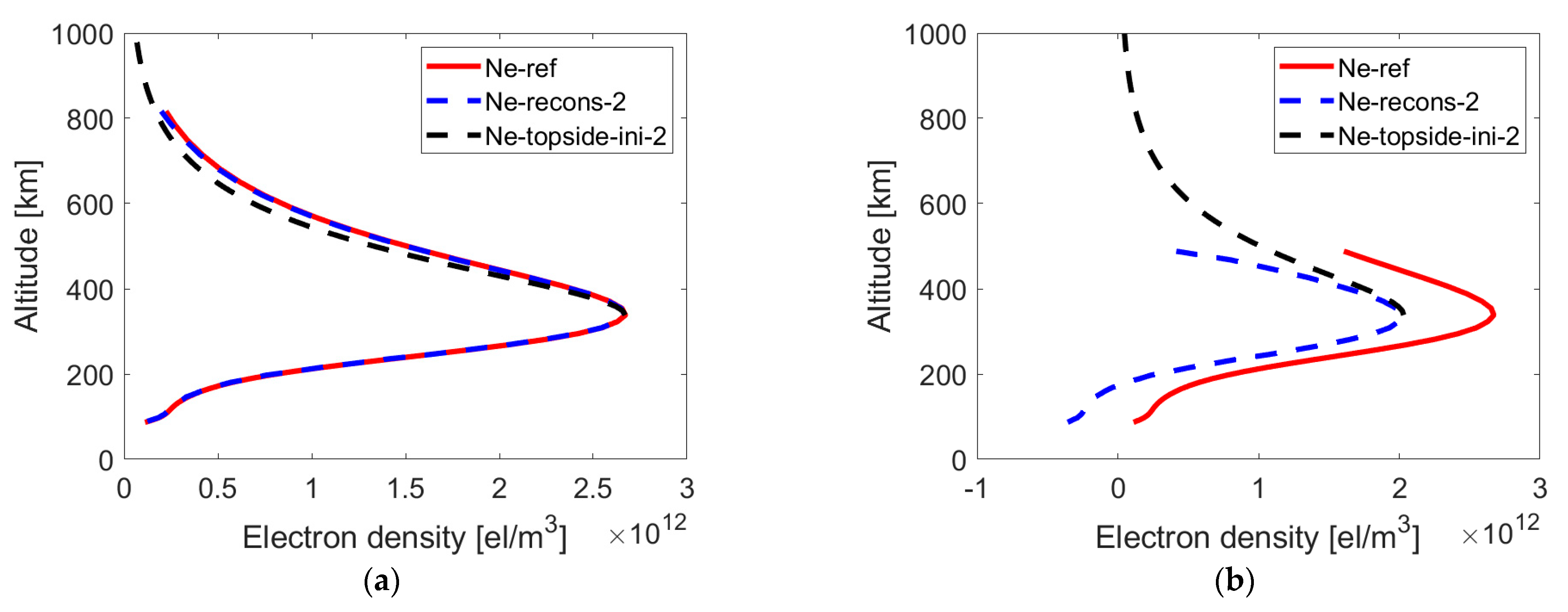 Remotesensing 15 01424 g004