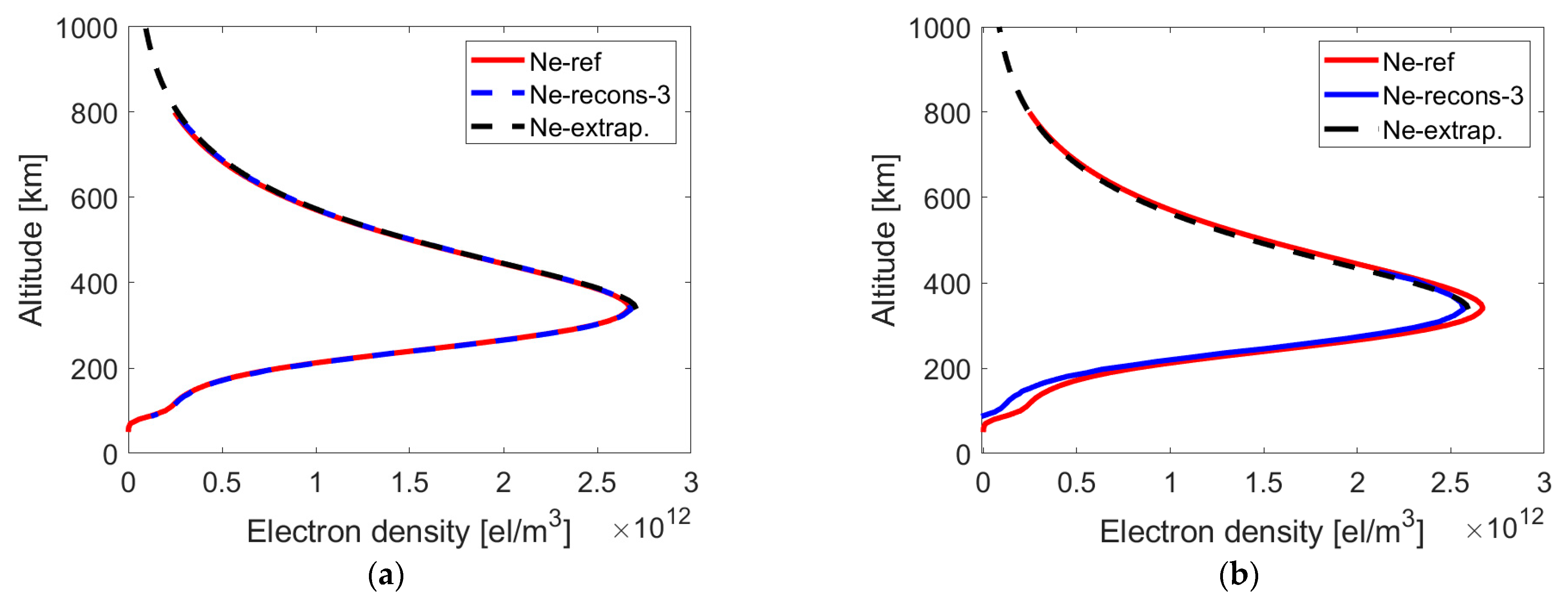 Remotesensing 15 01424 g005