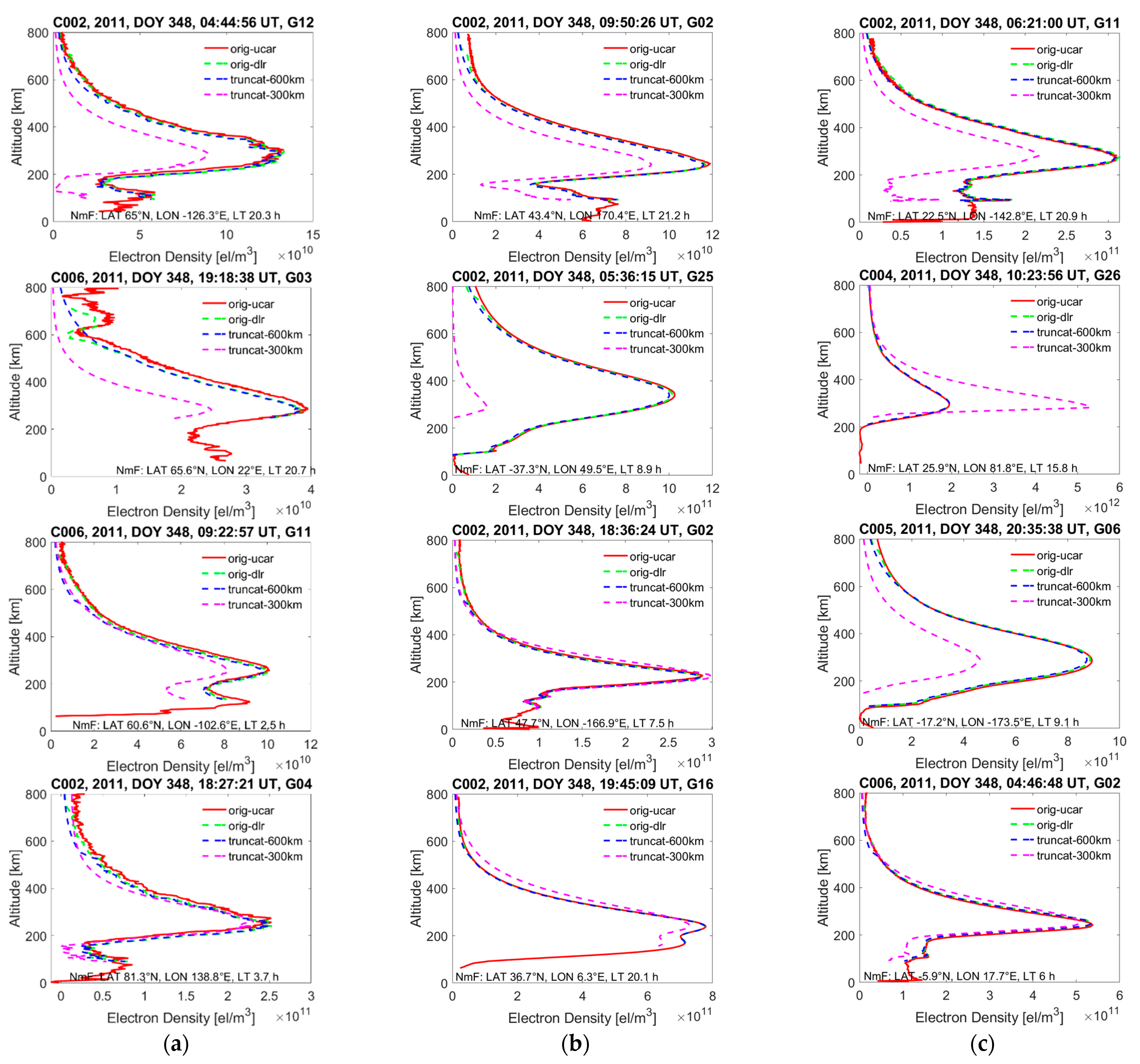 Remotesensing 15 01424 g006
