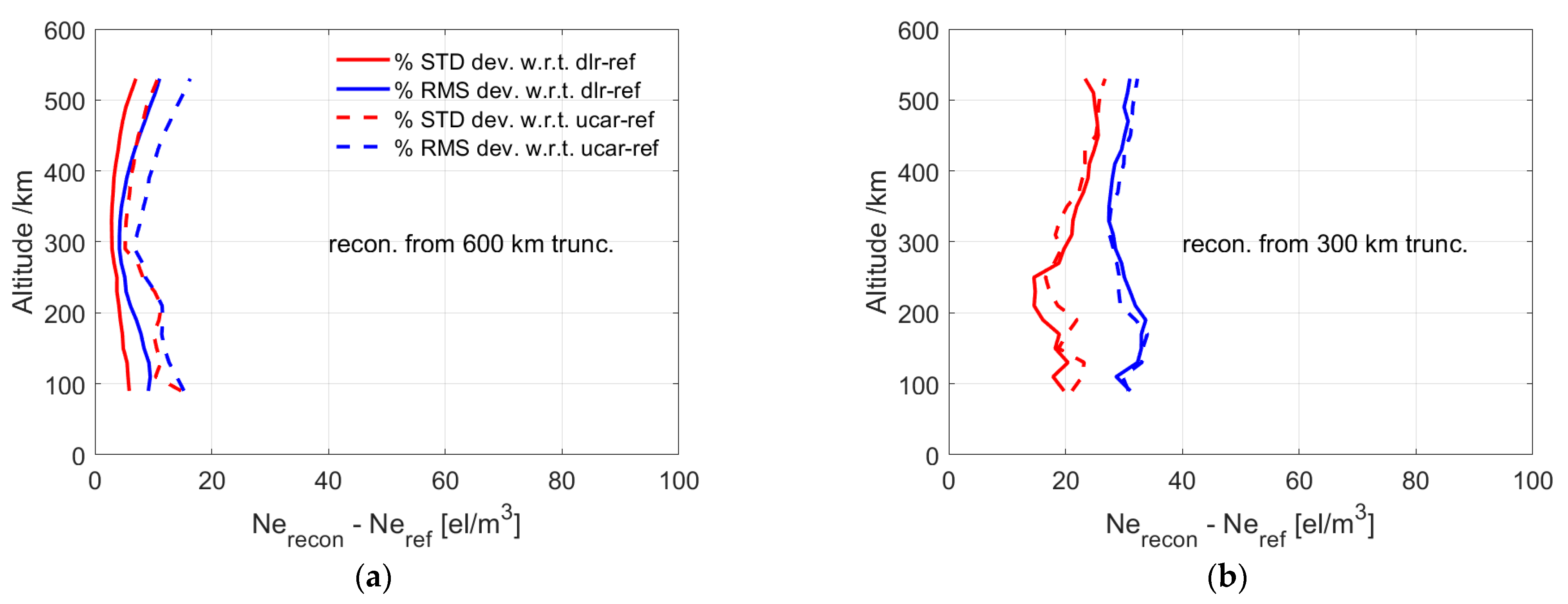 Remotesensing 15 01424 g007