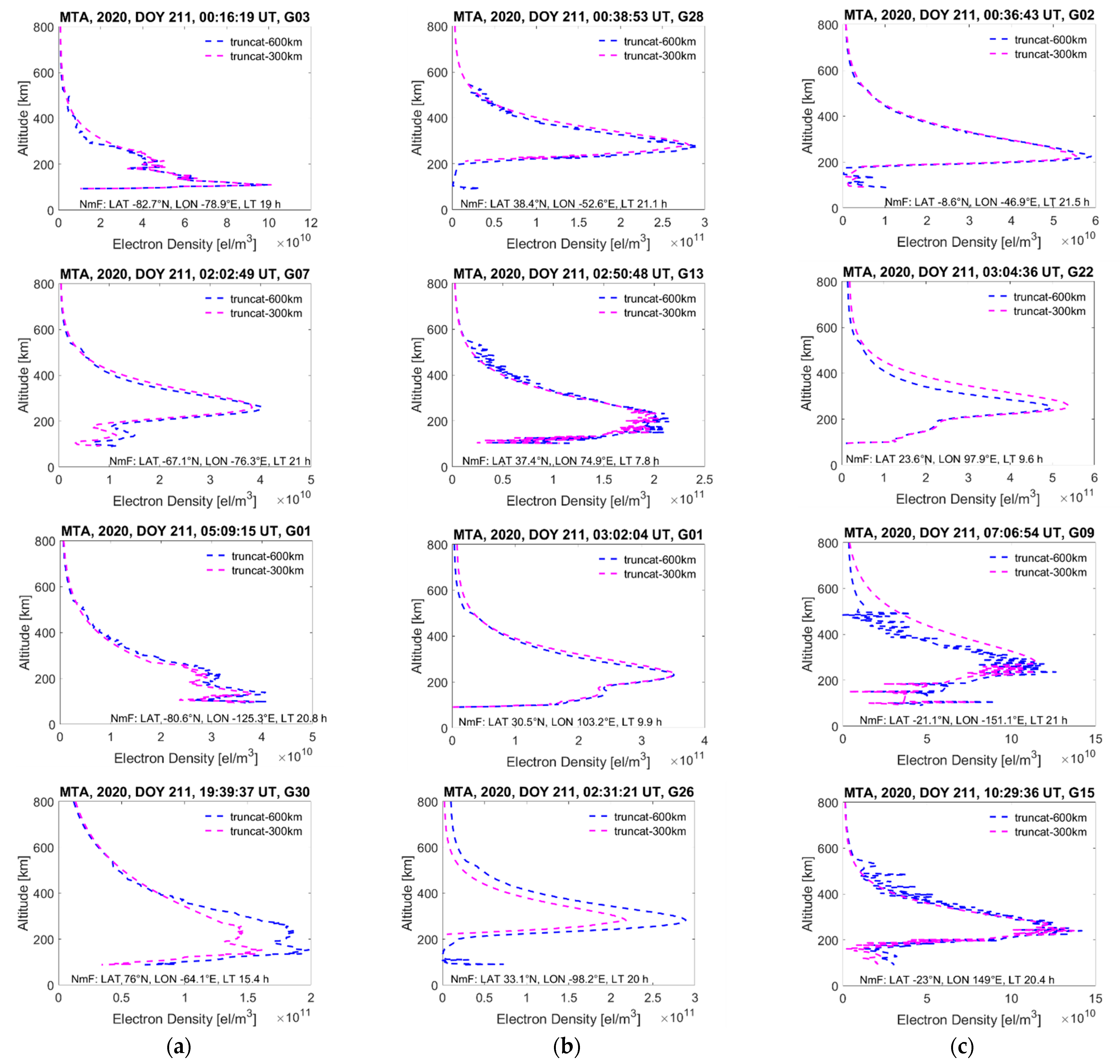 Remotesensing 15 01424 g008
