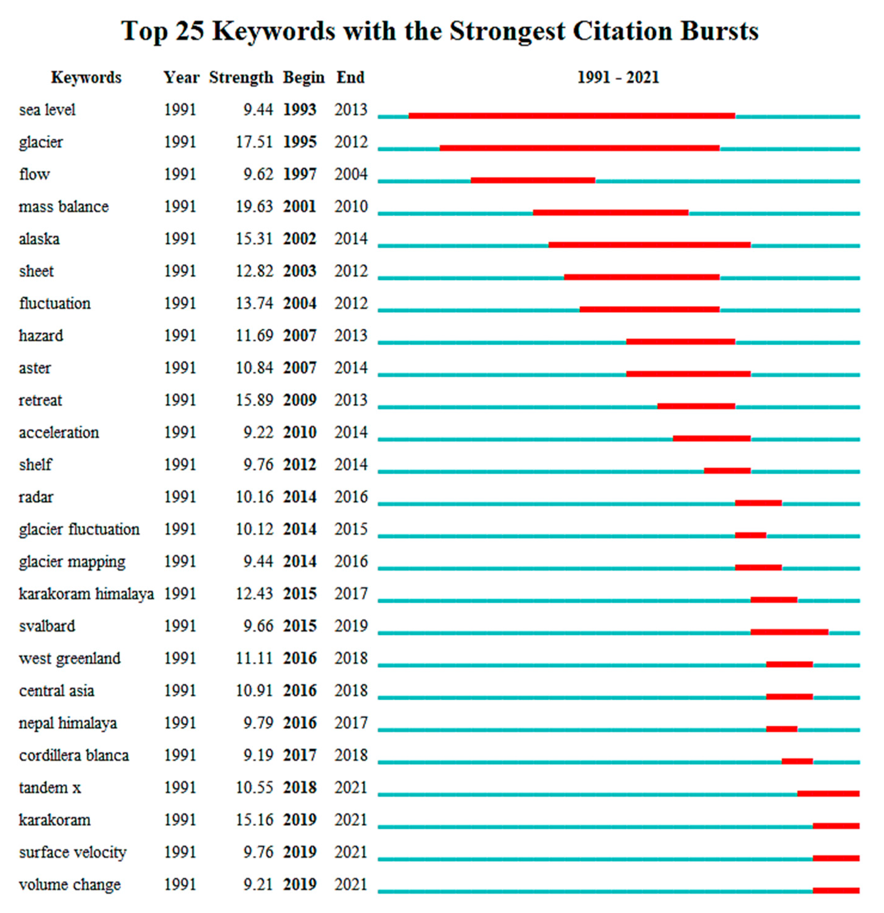 Remotesensing 15 01425 g011