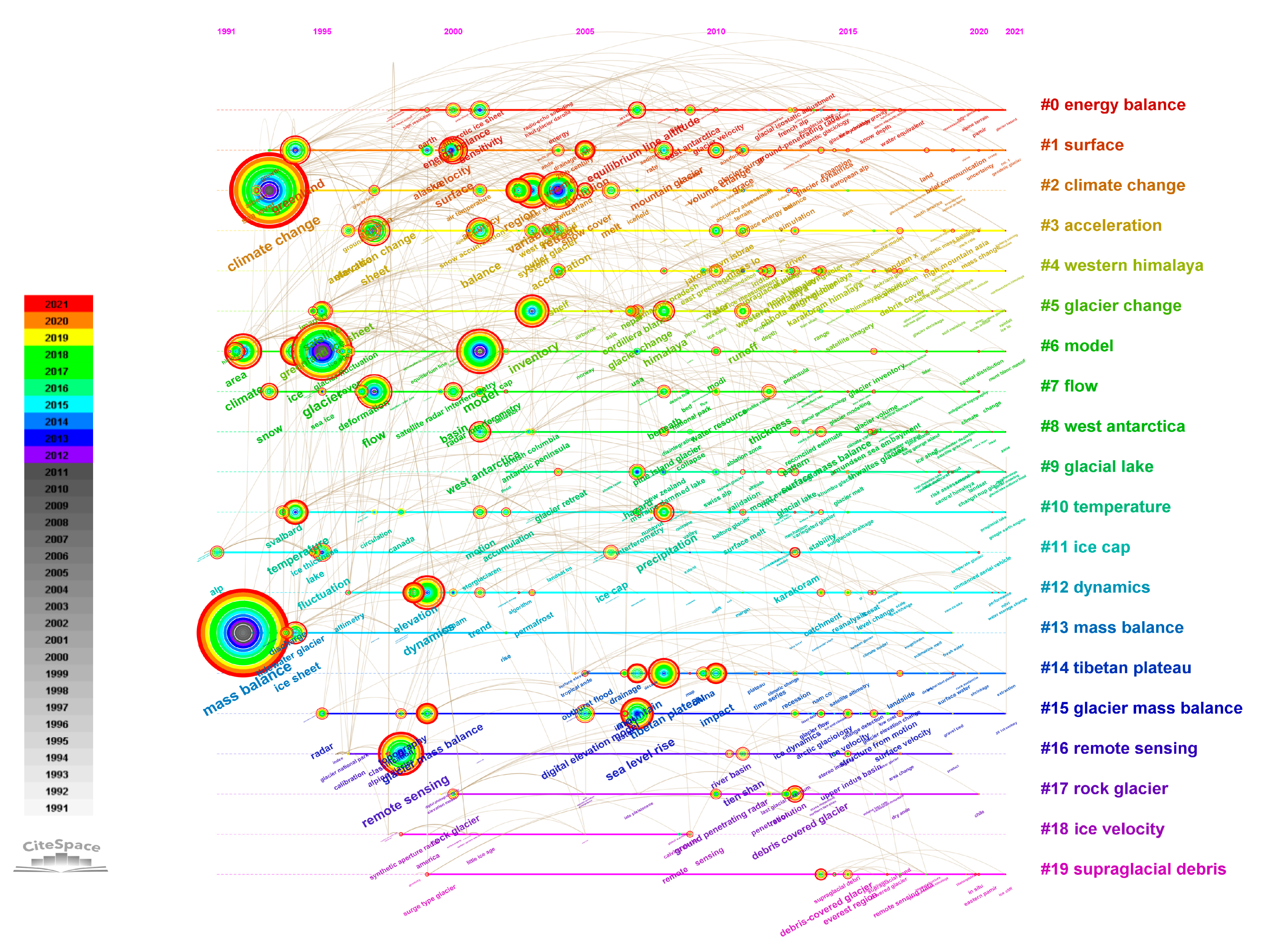 Remotesensing 15 01425 g012