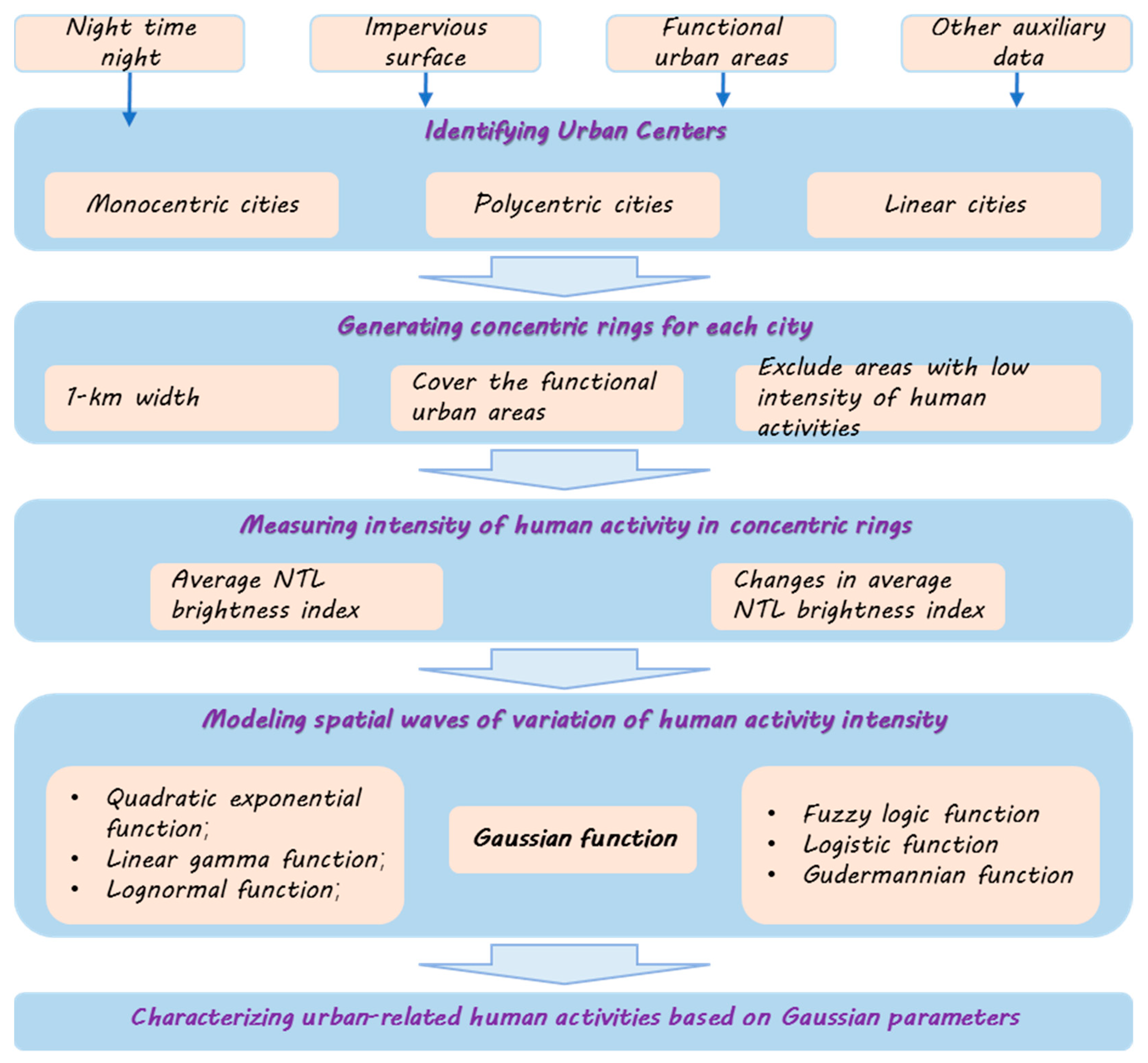 Remotesensing 15 01426 g002 Remotesensing 15 01426 g002