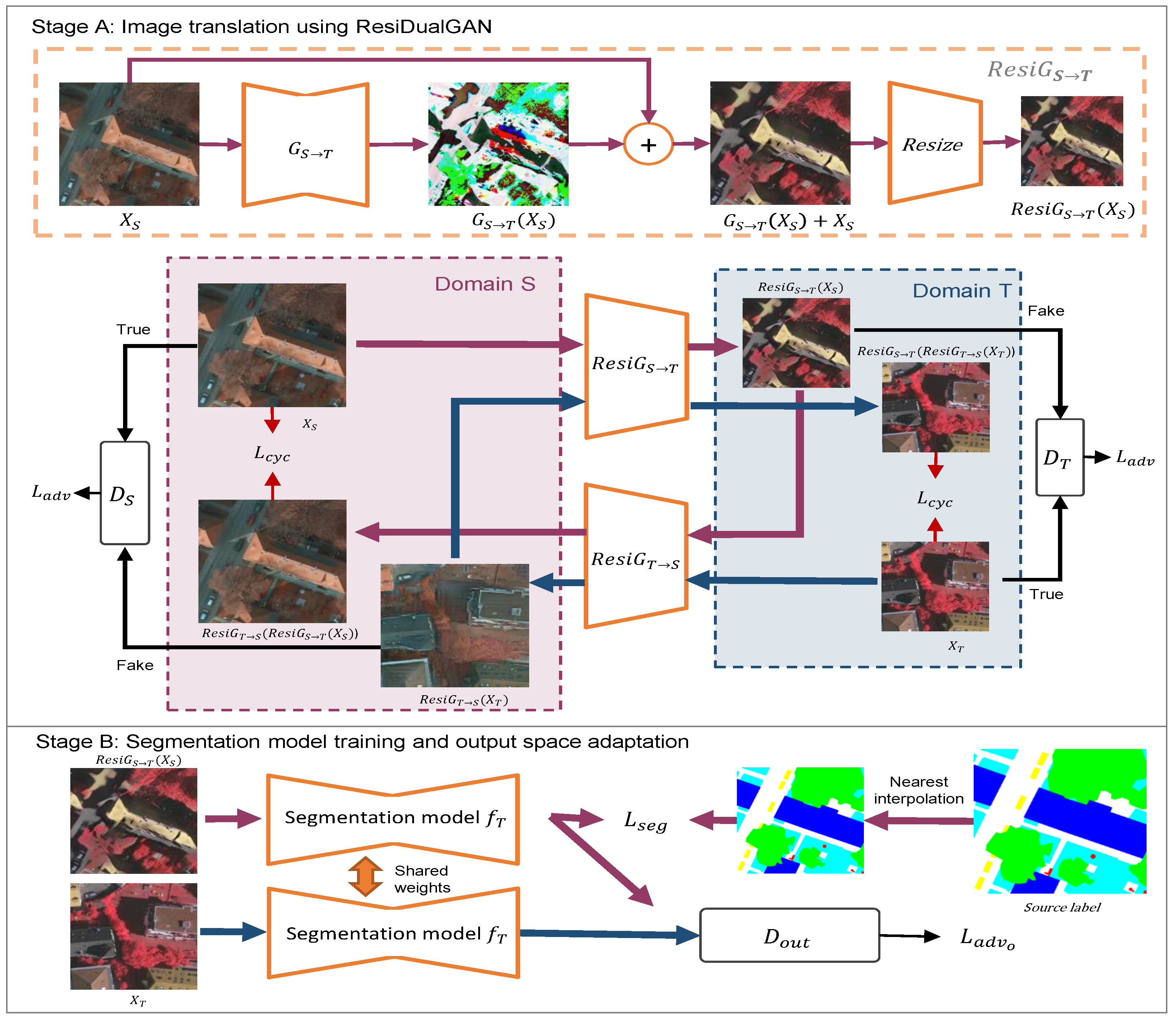 Remotesensing 15 01428 g002