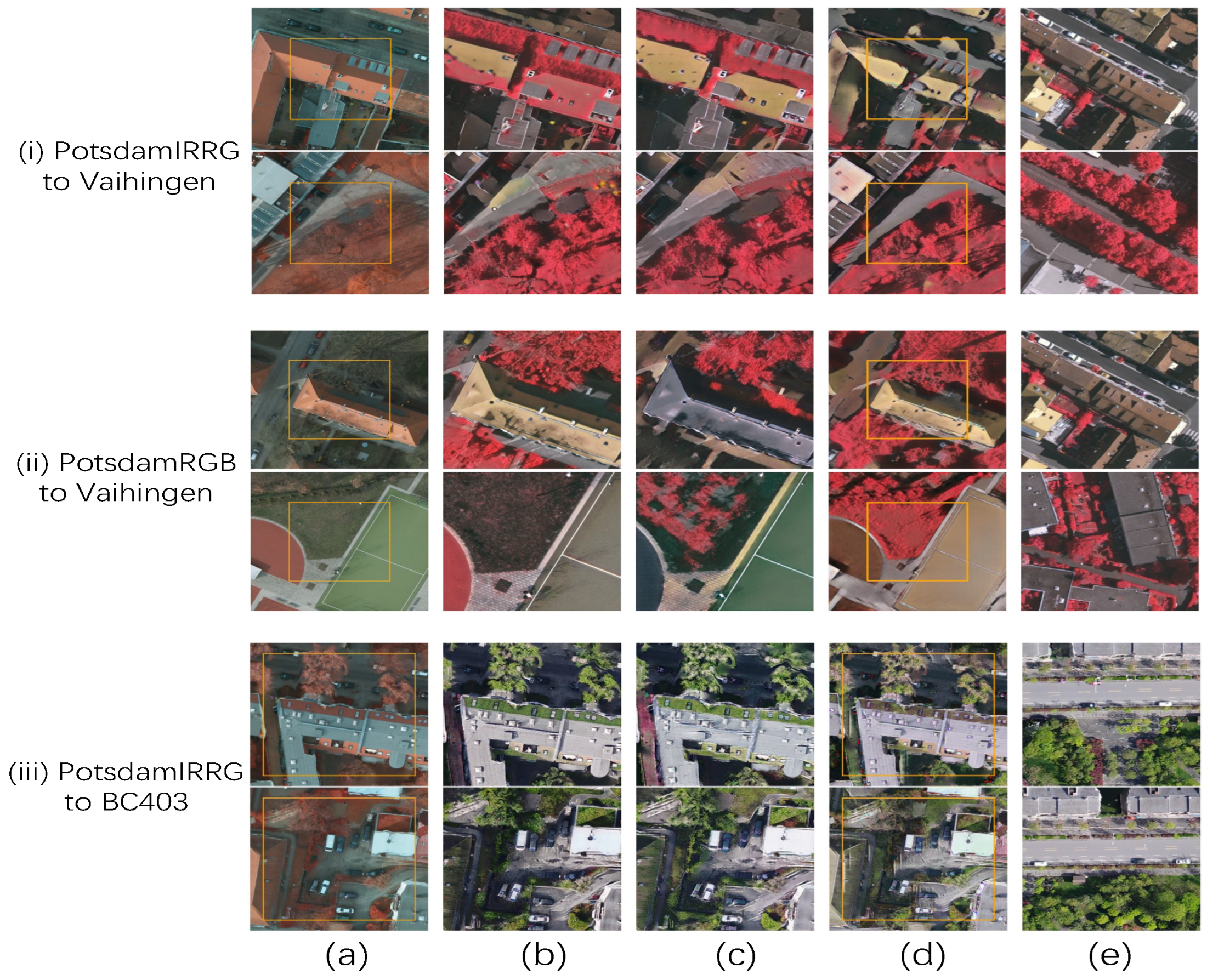 Remotesensing 15 01428 g007